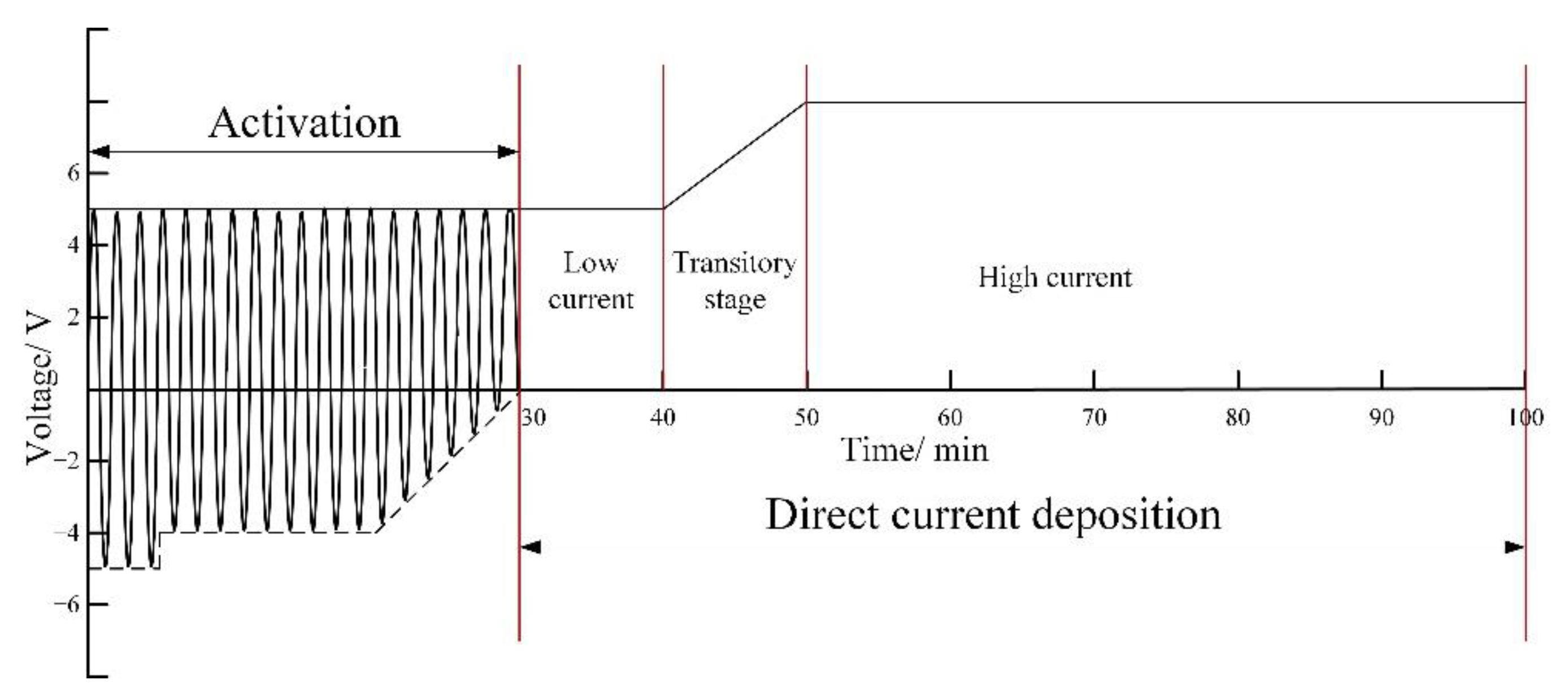 Materials 15 06141 g002