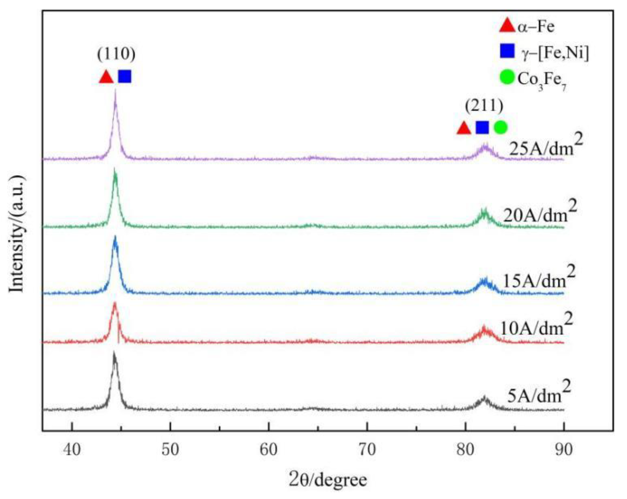 Materials 15 06141 g007