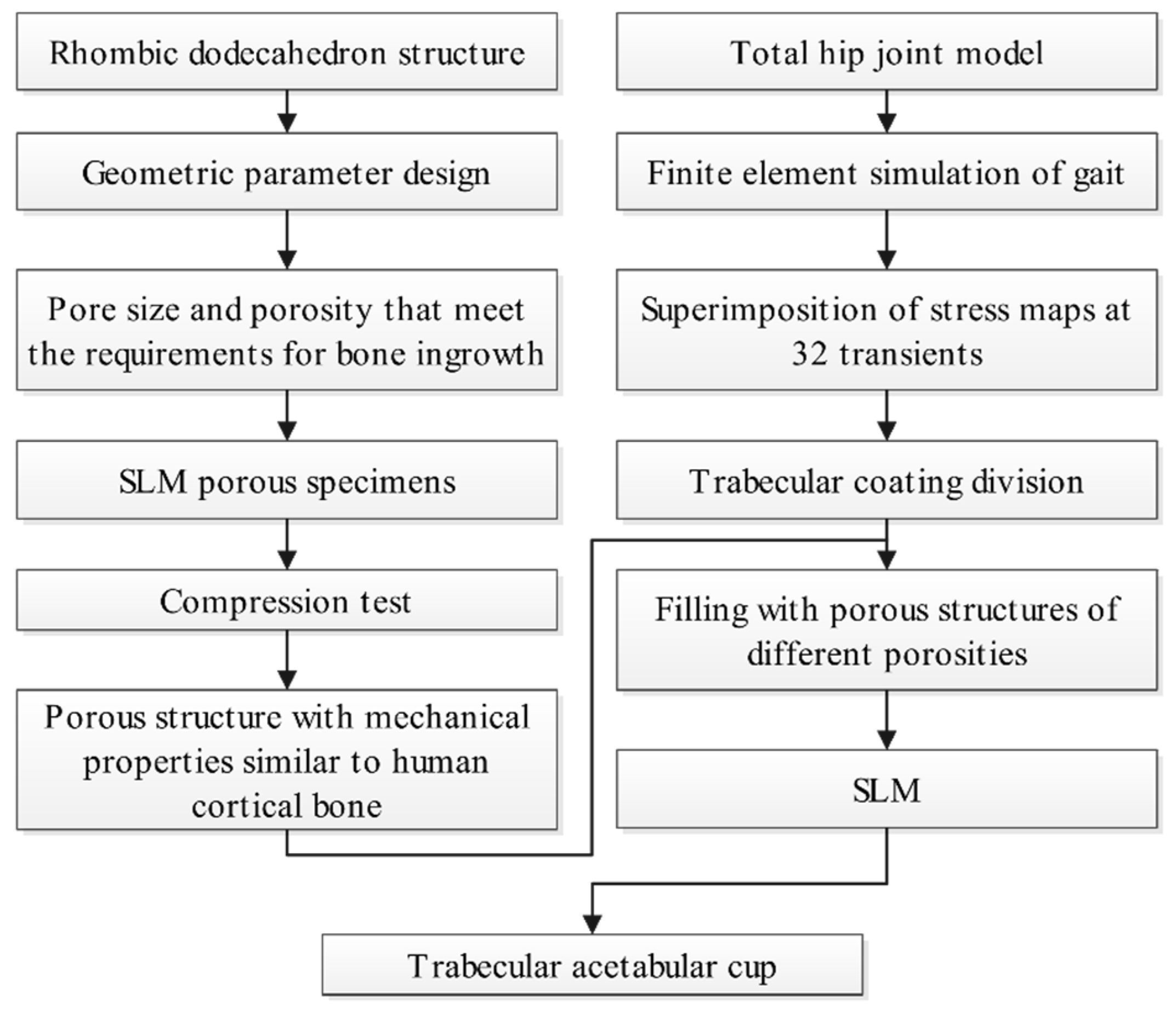 Materials 15 06142 g002