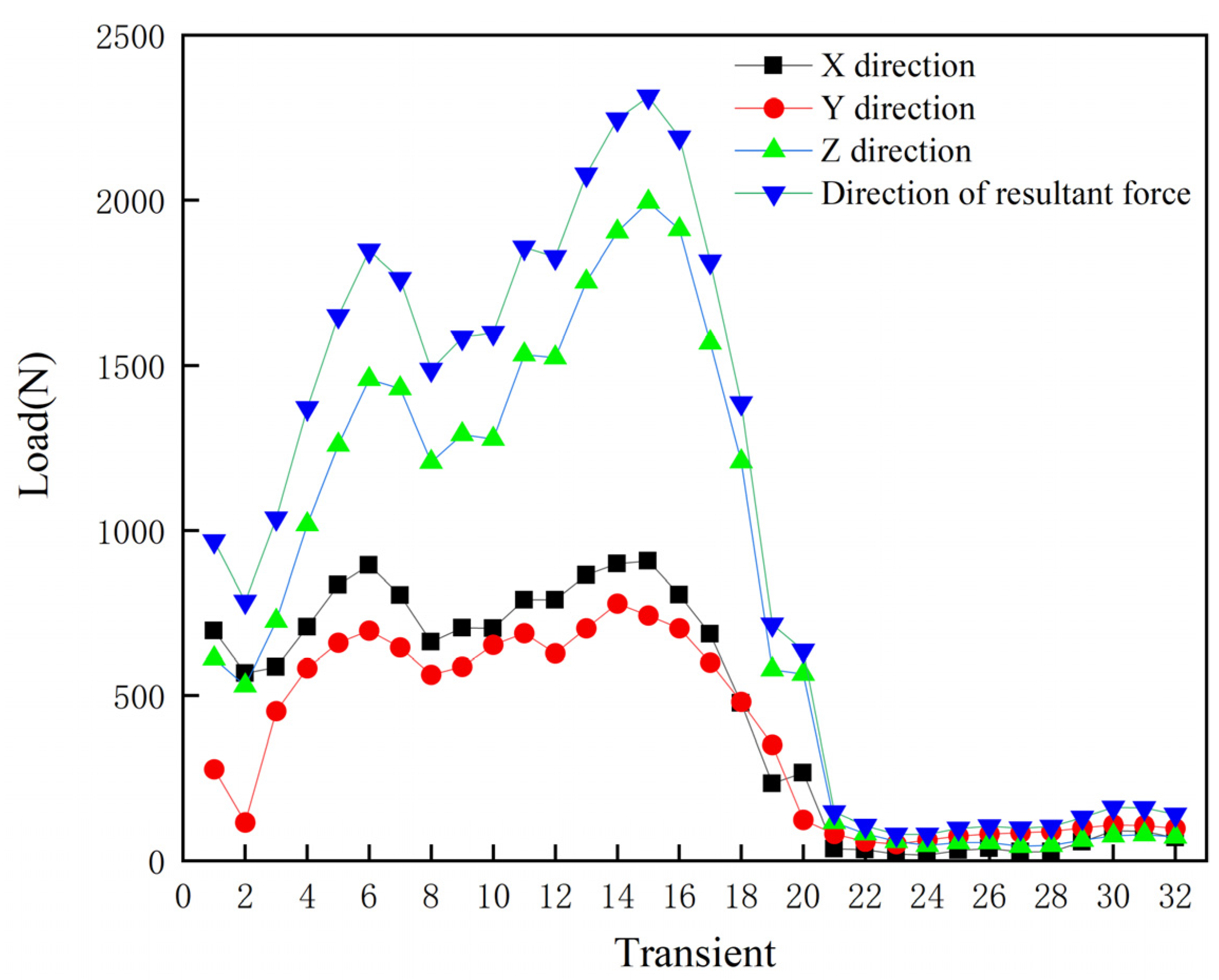 Materials 15 06142 g005