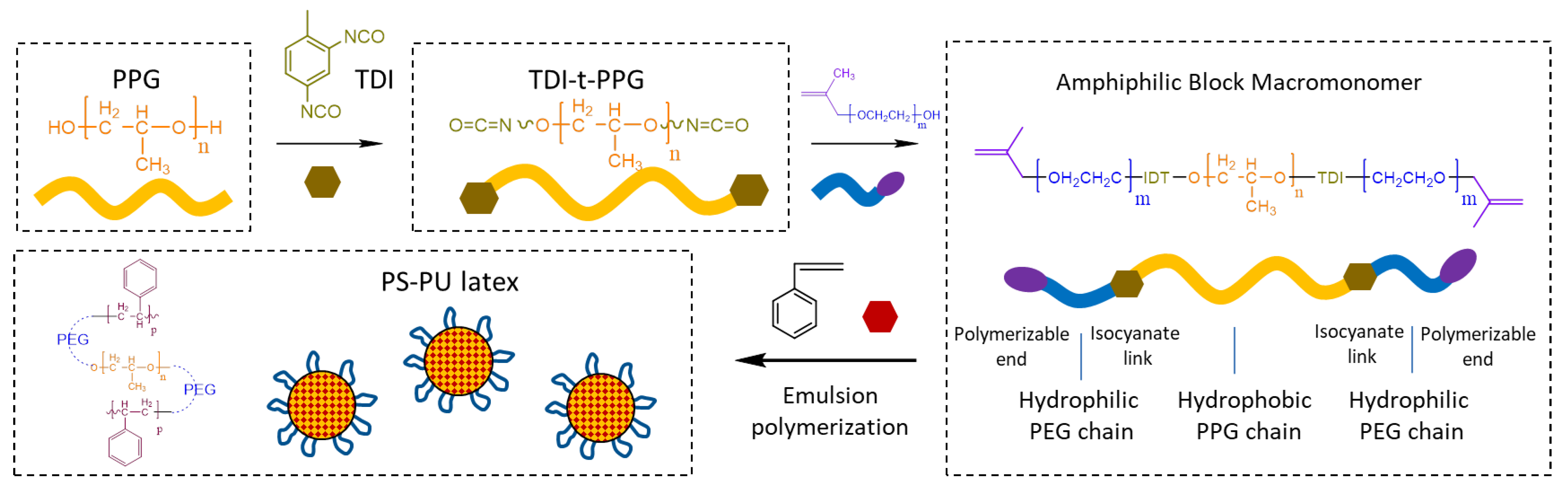 Materials 15 06145 g001