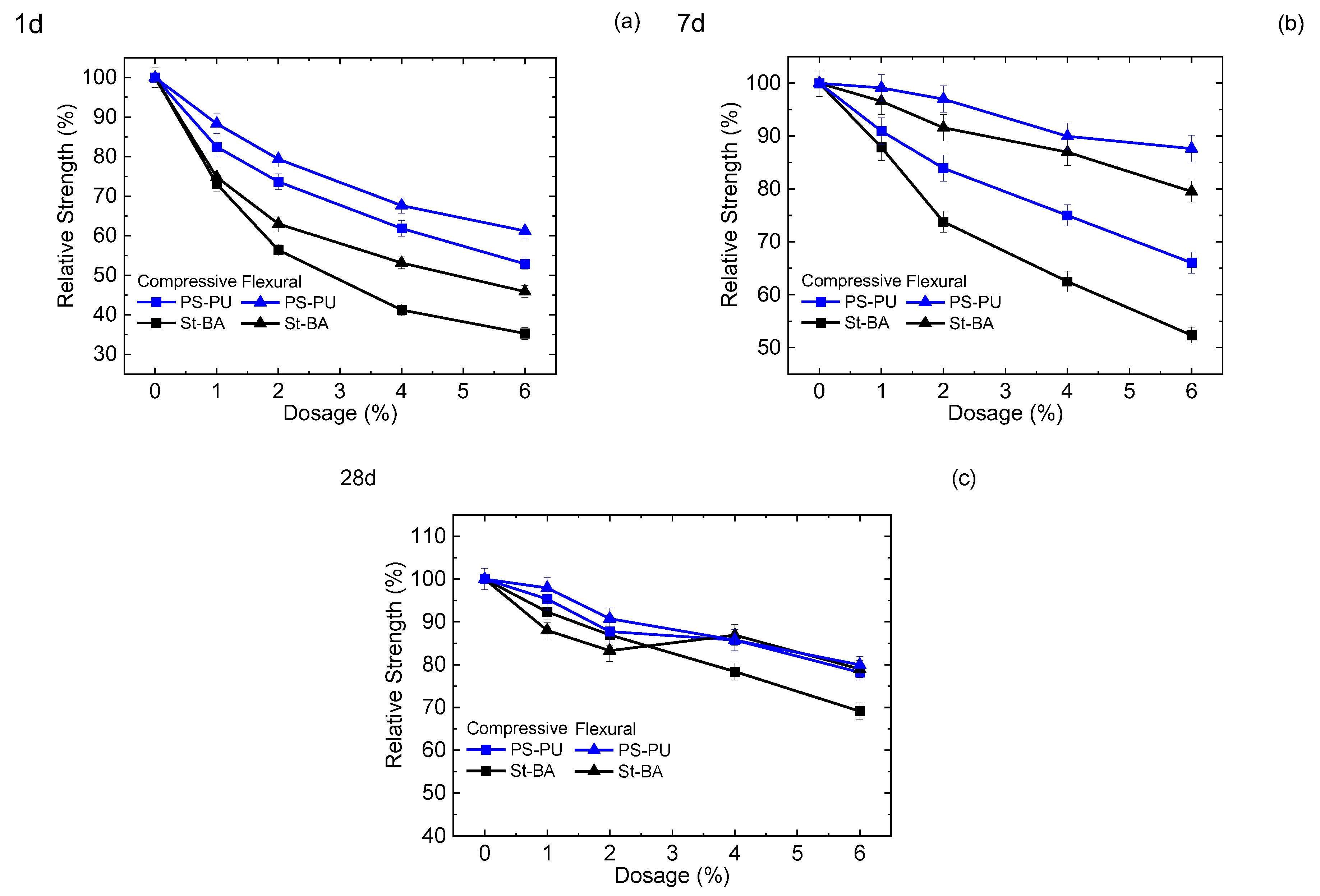 Materials 15 06145 g003