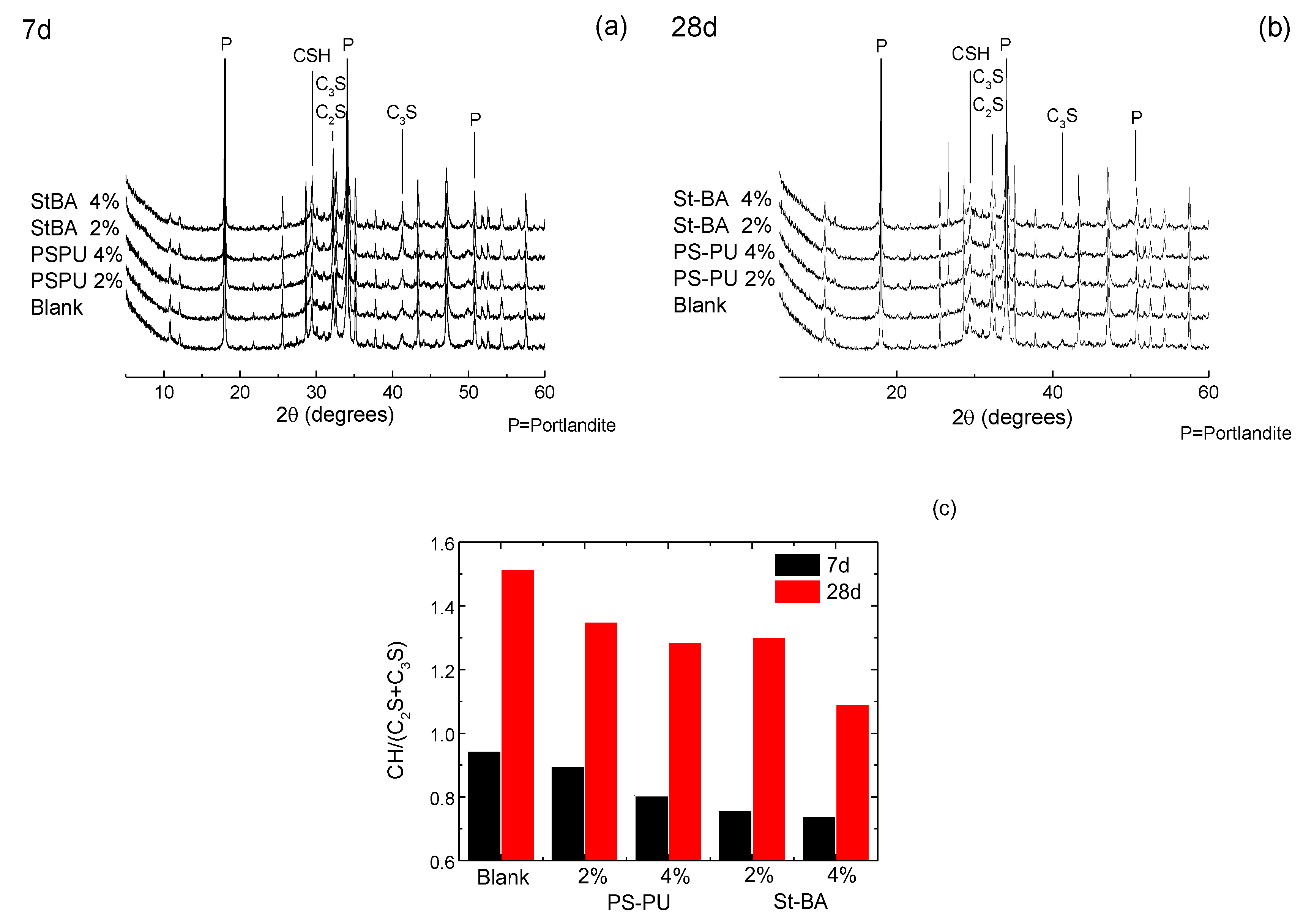 Materials 15 06145 g006