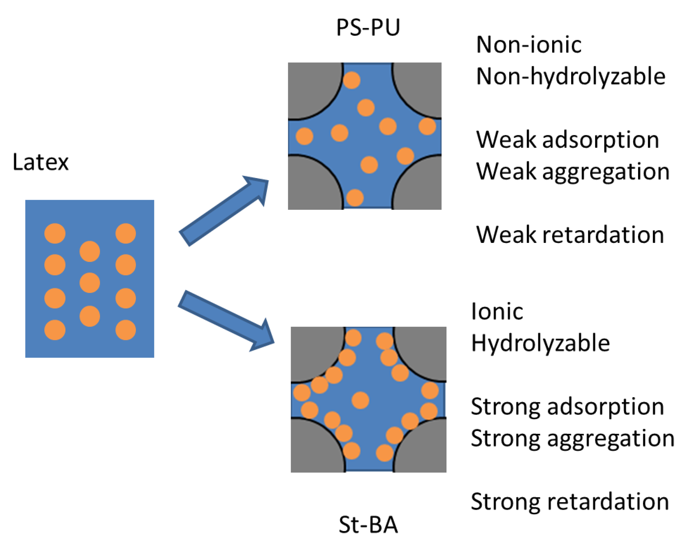 Materials 15 06145 g007