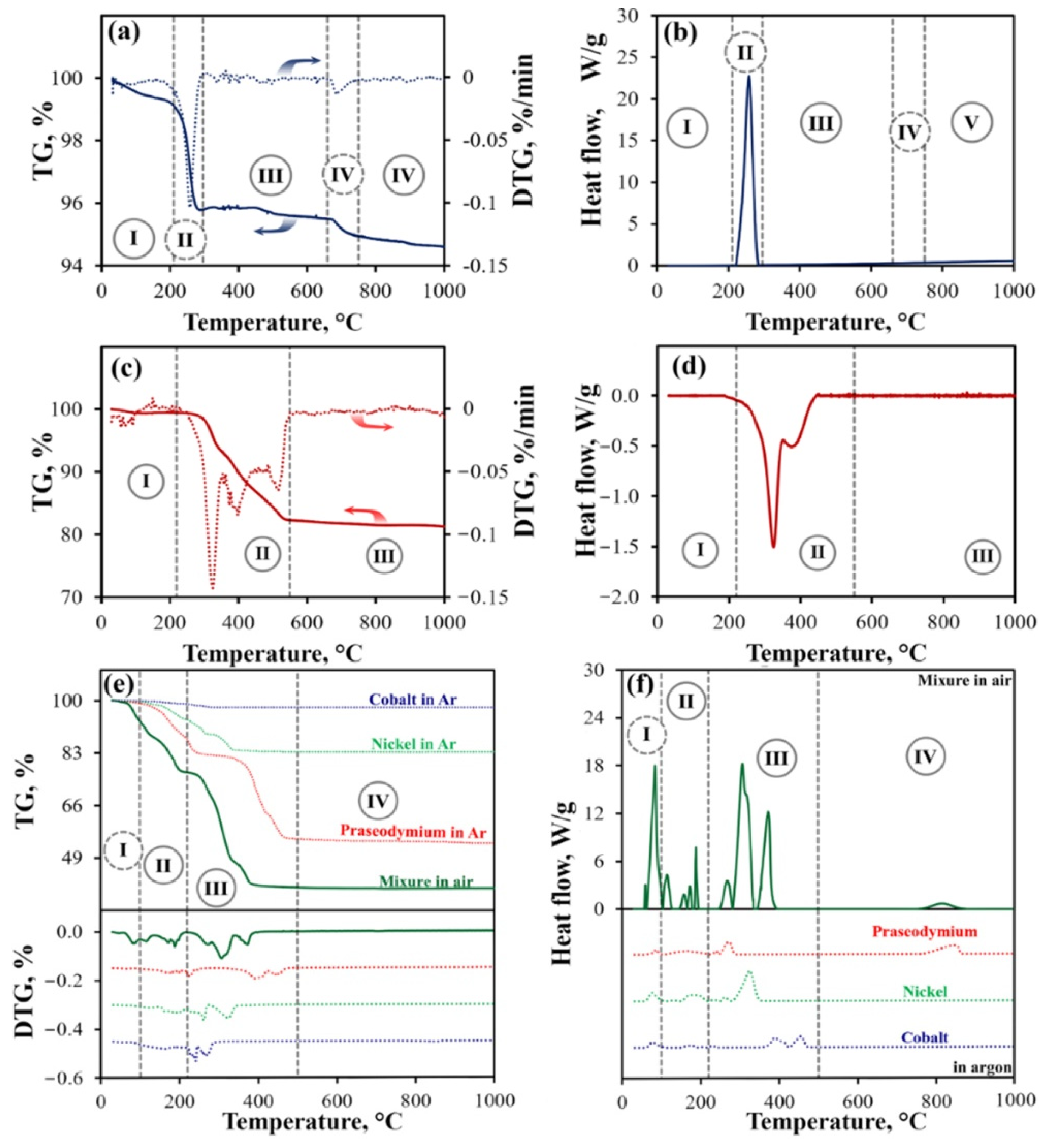 Materials 15 06148 g004