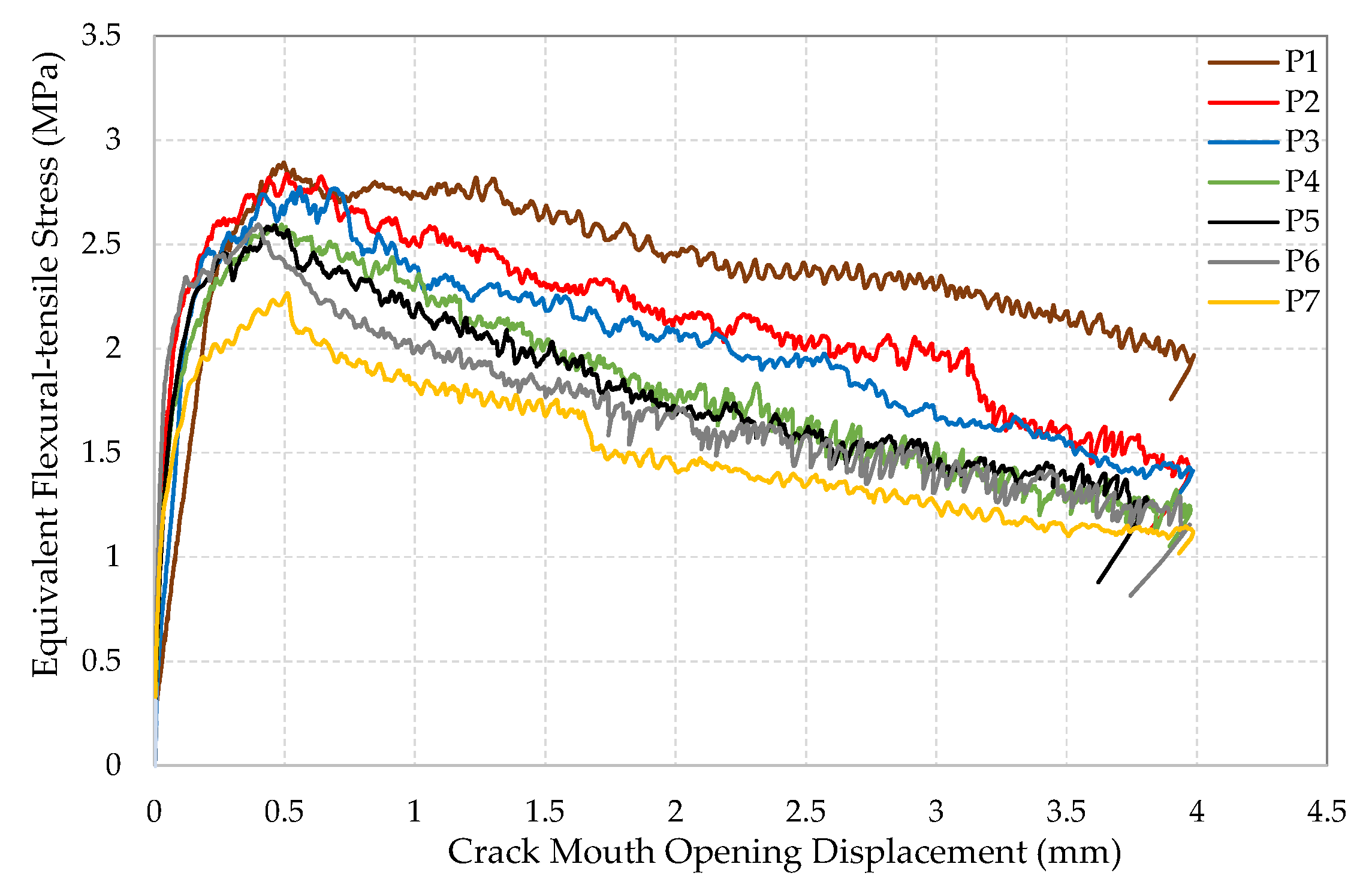 Materials 15 06150 g006