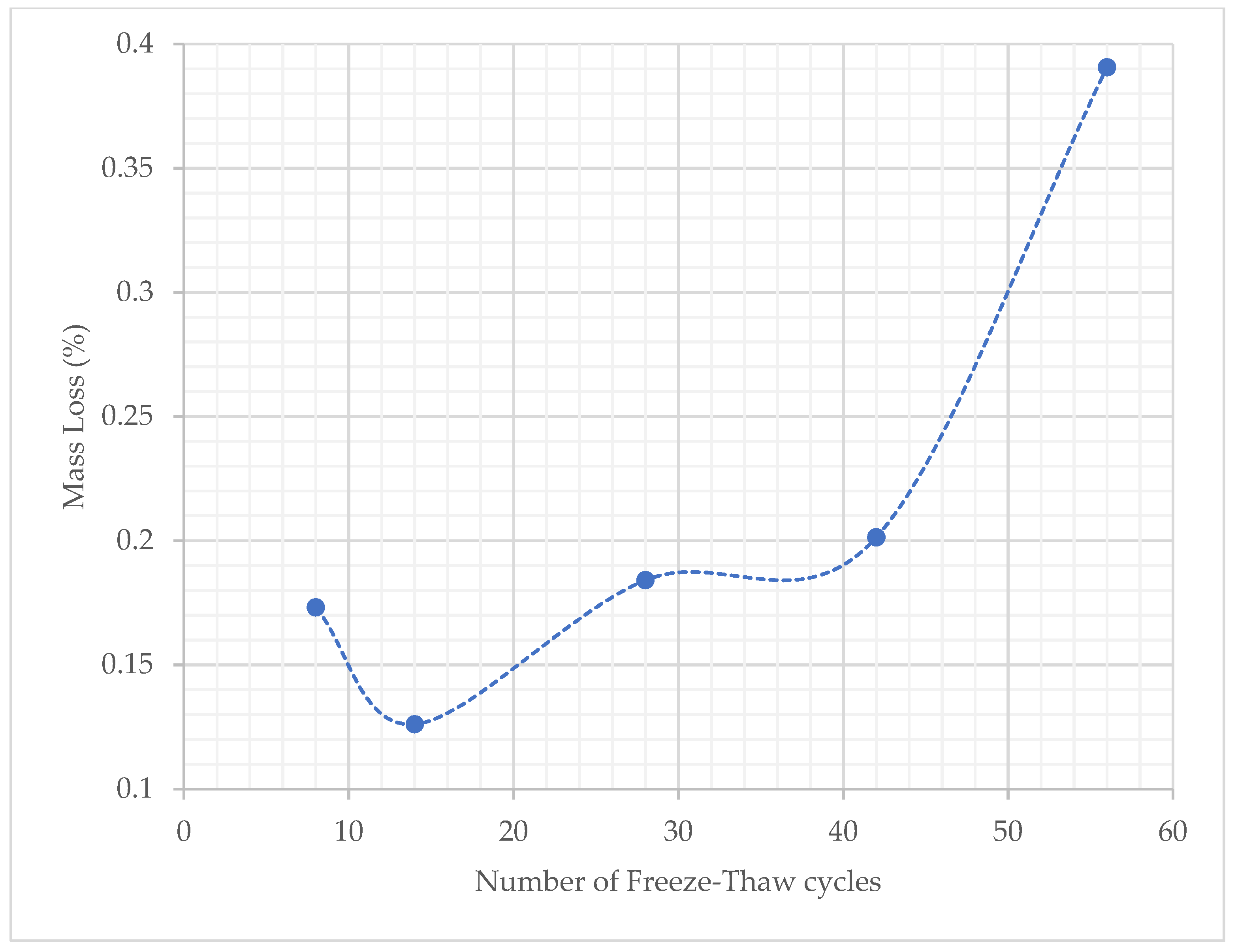 Materials 15 06150 g011