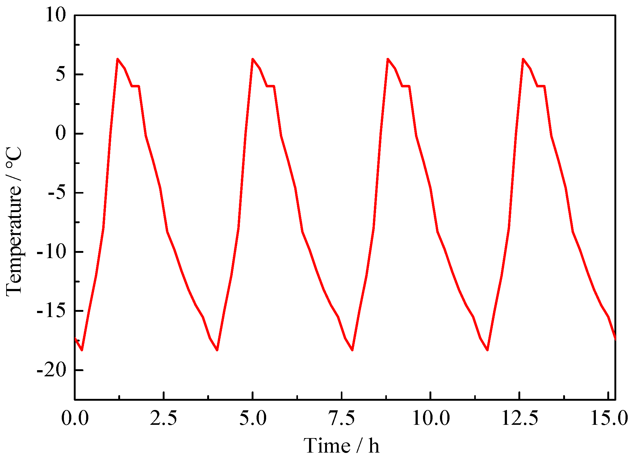 Materials 15 06153 g002