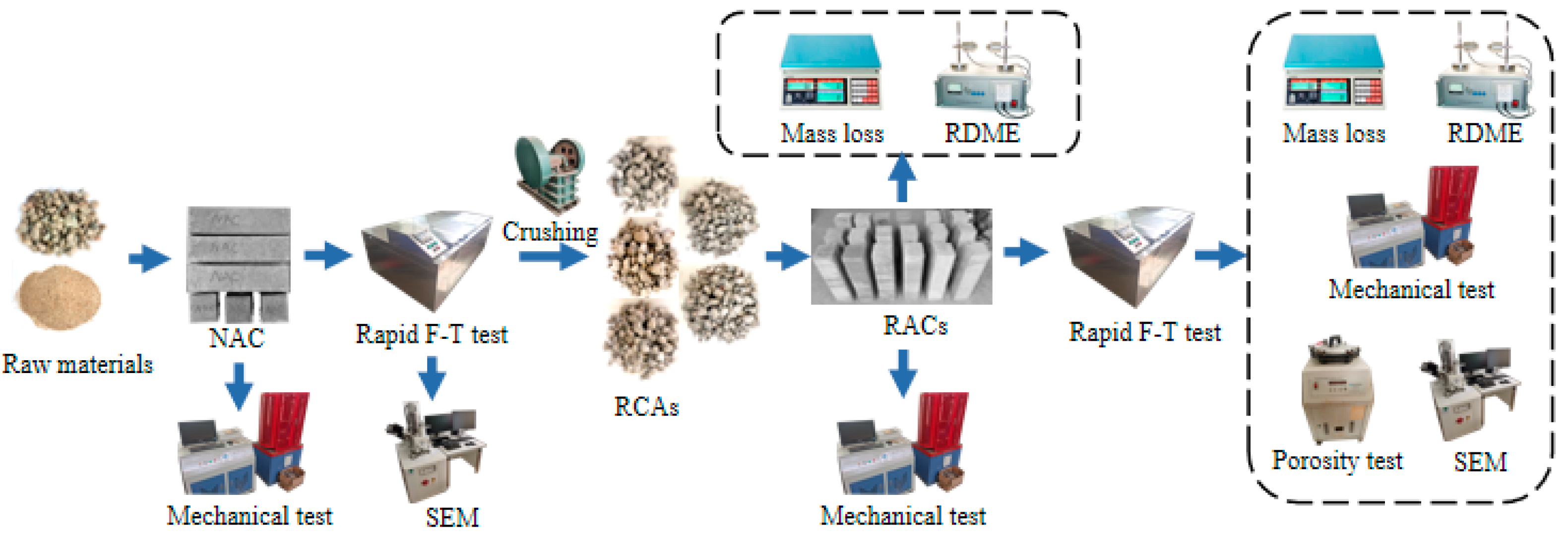 Materials 15 06153 g003