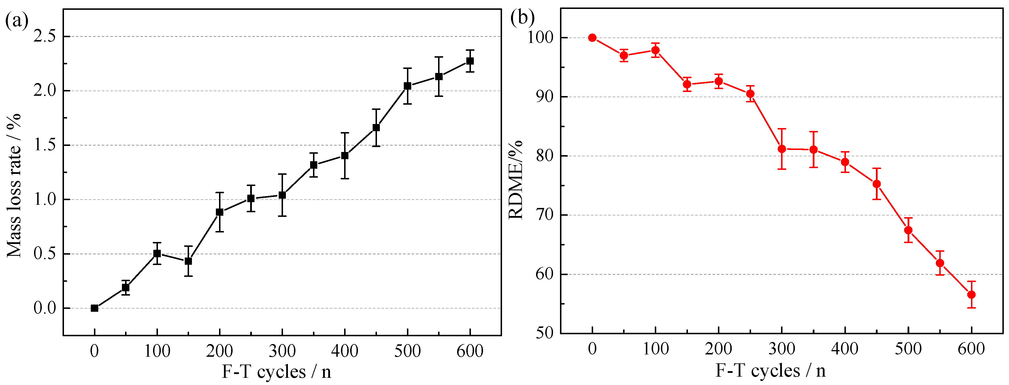 Materials 15 06153 g005