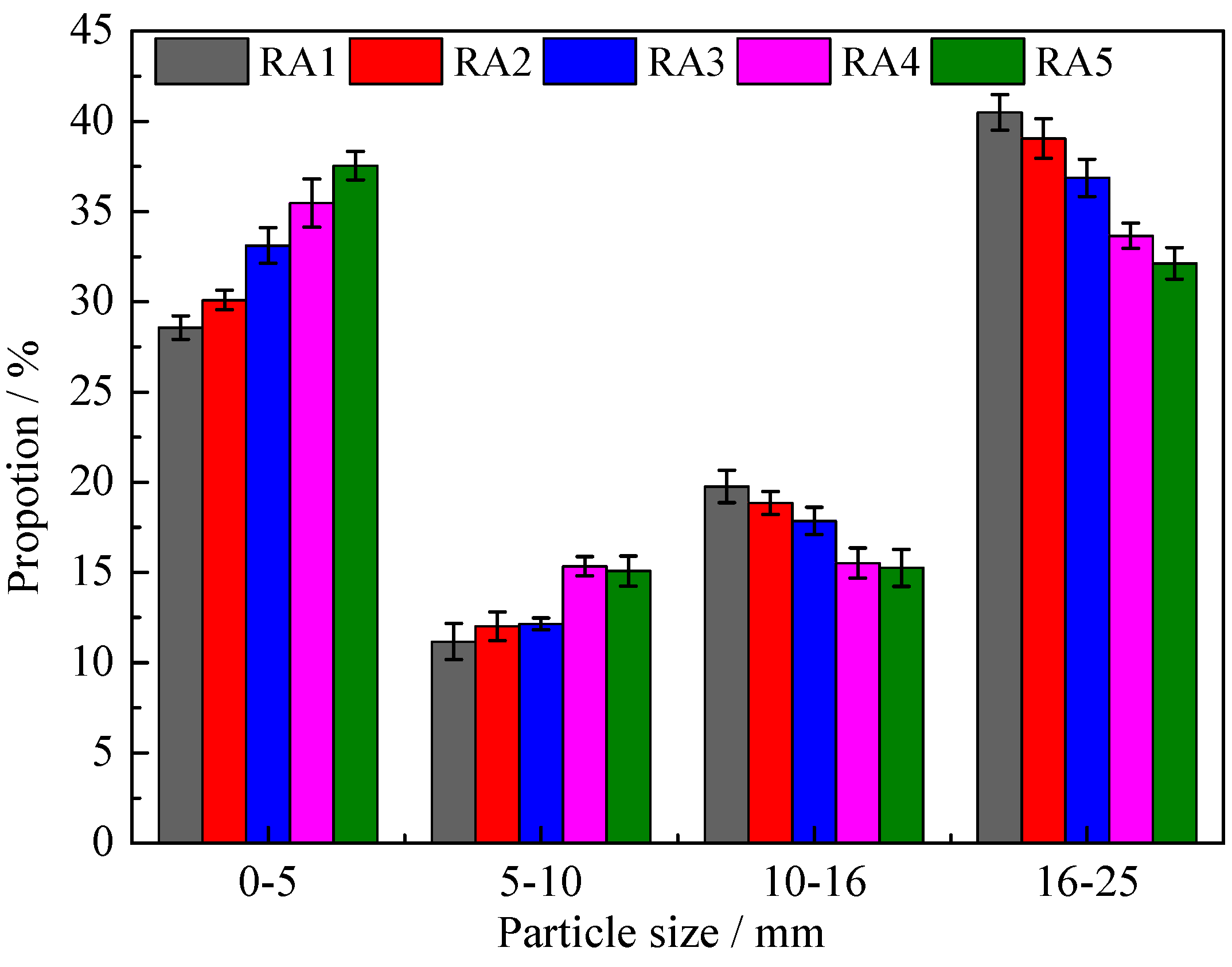 Materials 15 06153 g007