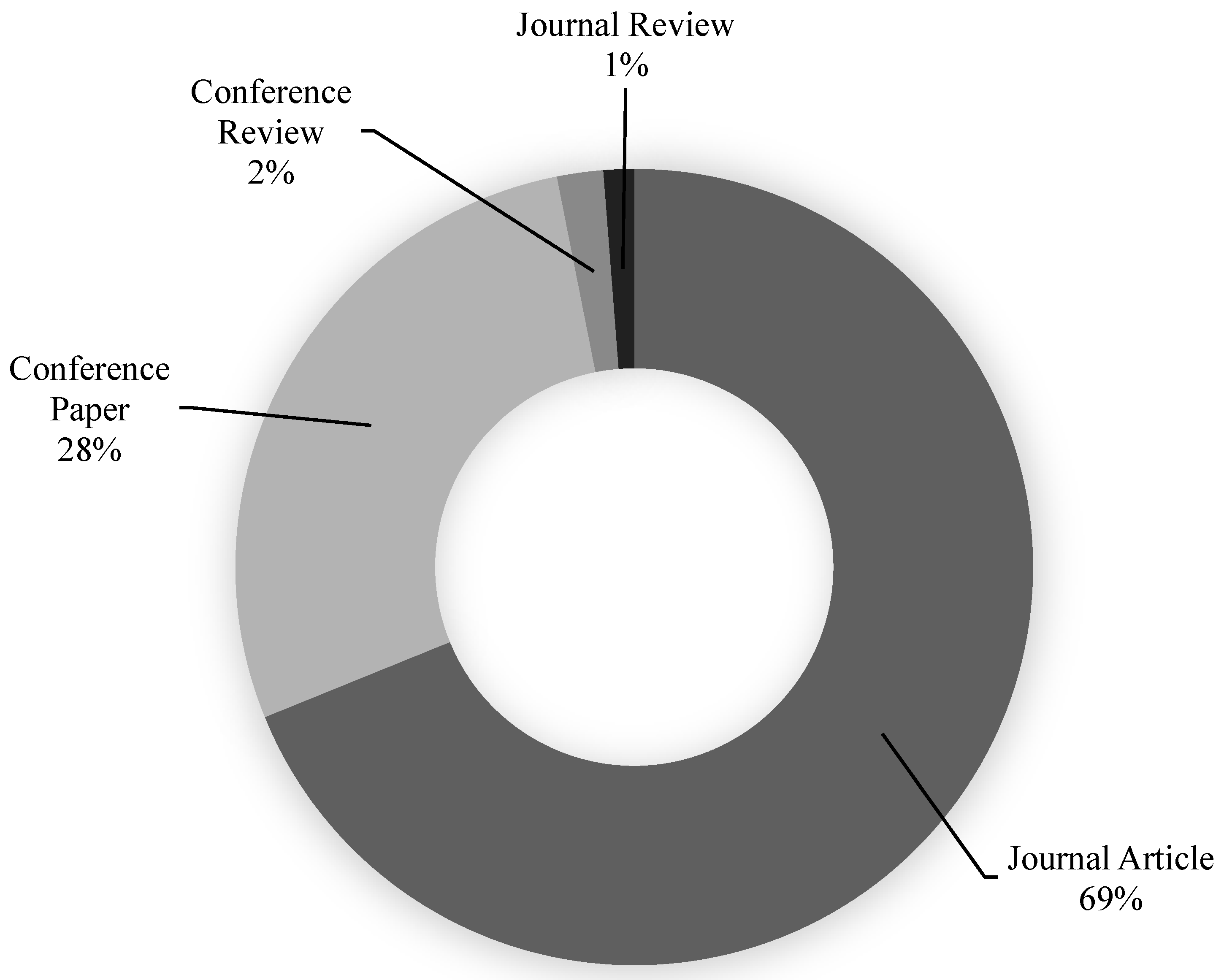 Materials 15 06155 g002