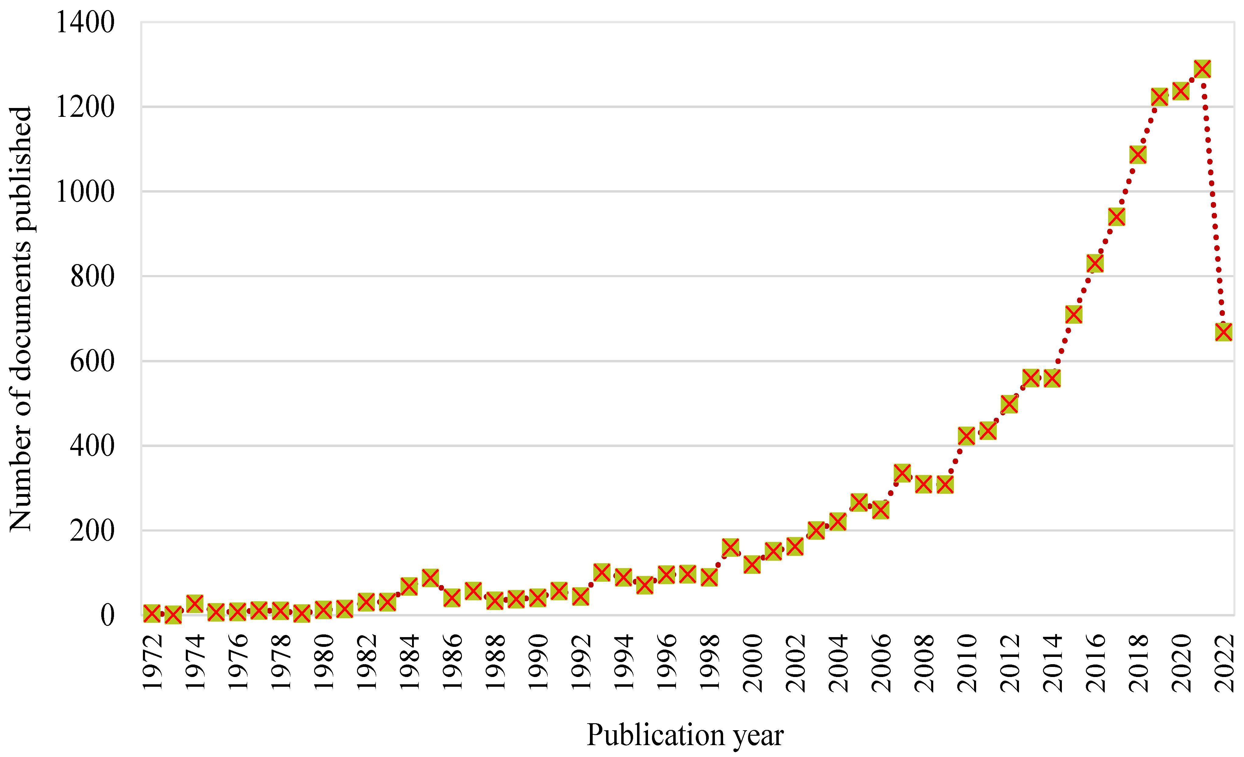 Materials 15 06155 g003