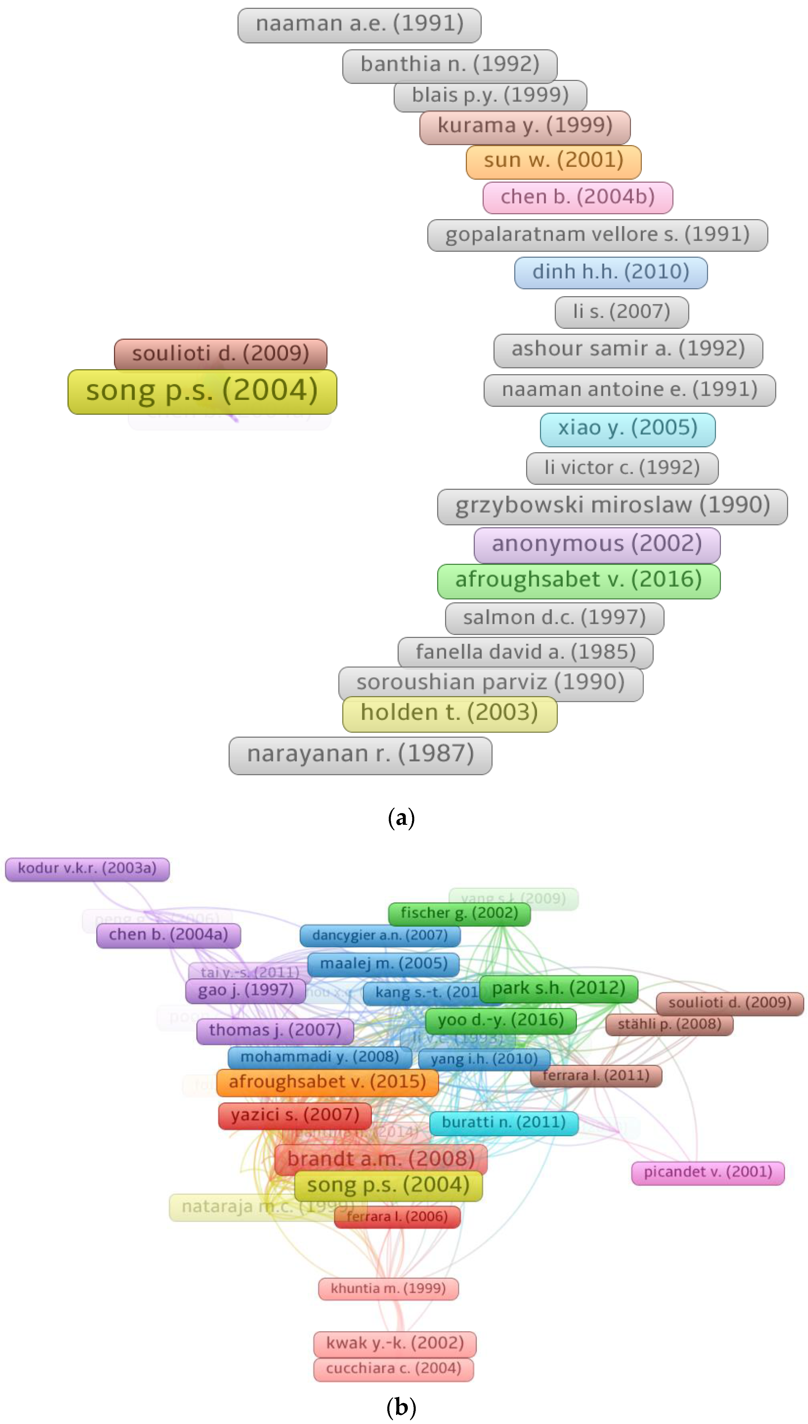 Materials 15 06155 g007
