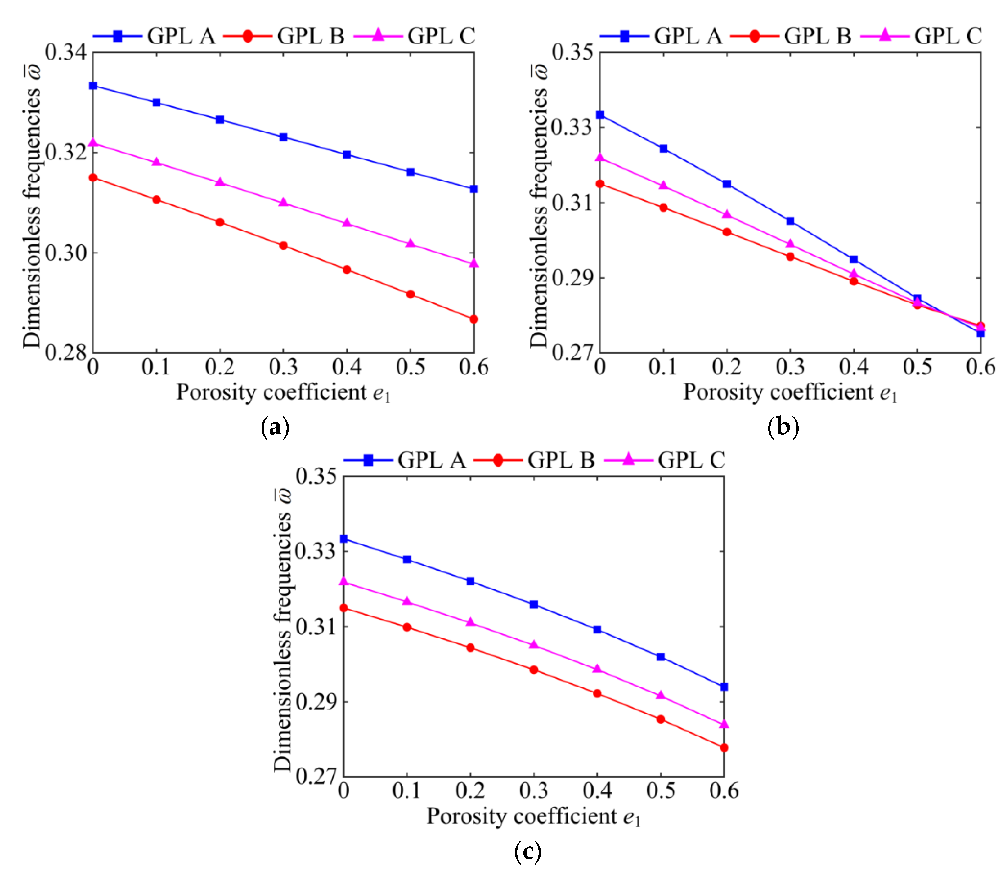 Materials 15 06158 g005