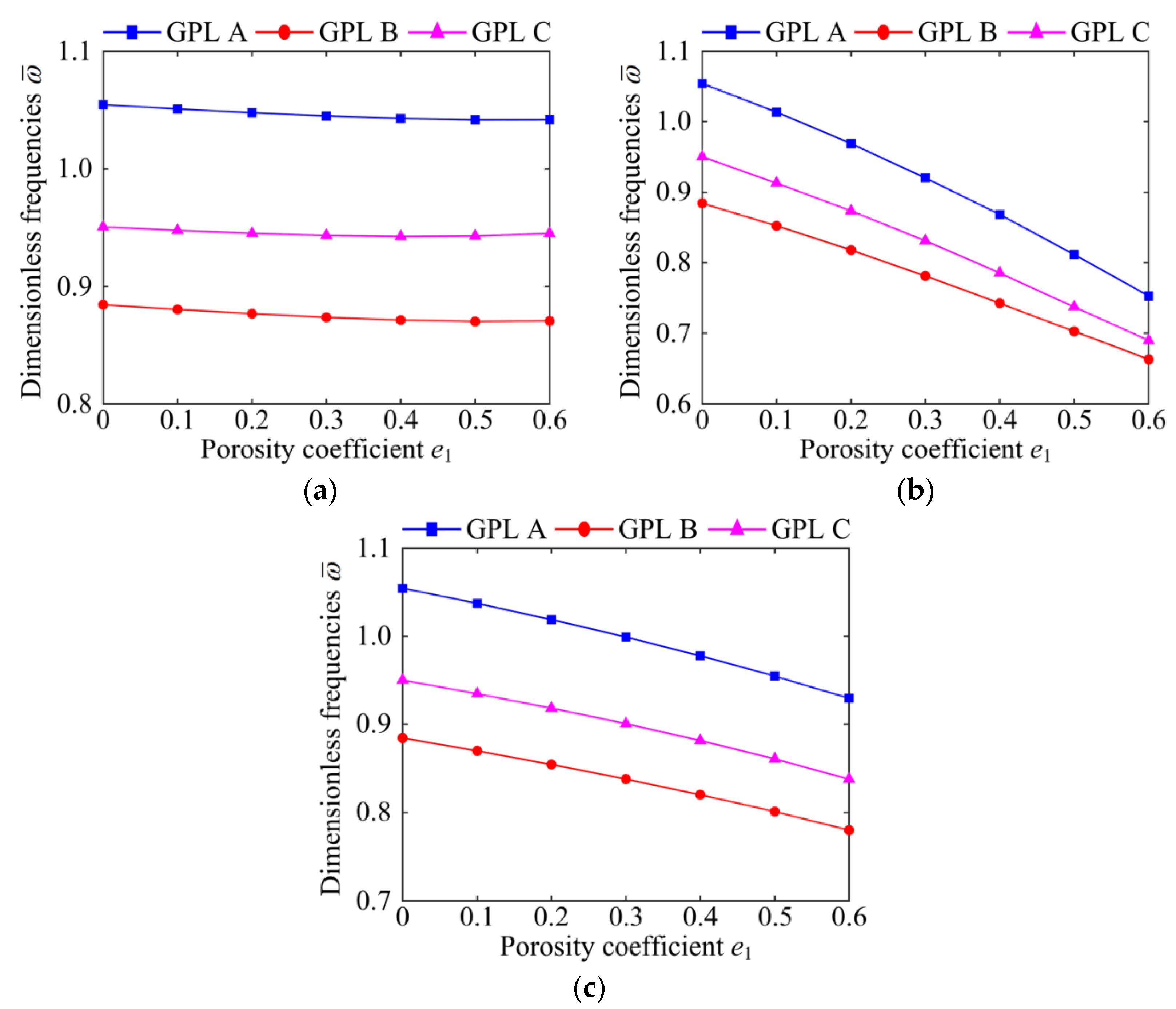 Materials 15 06158 g006