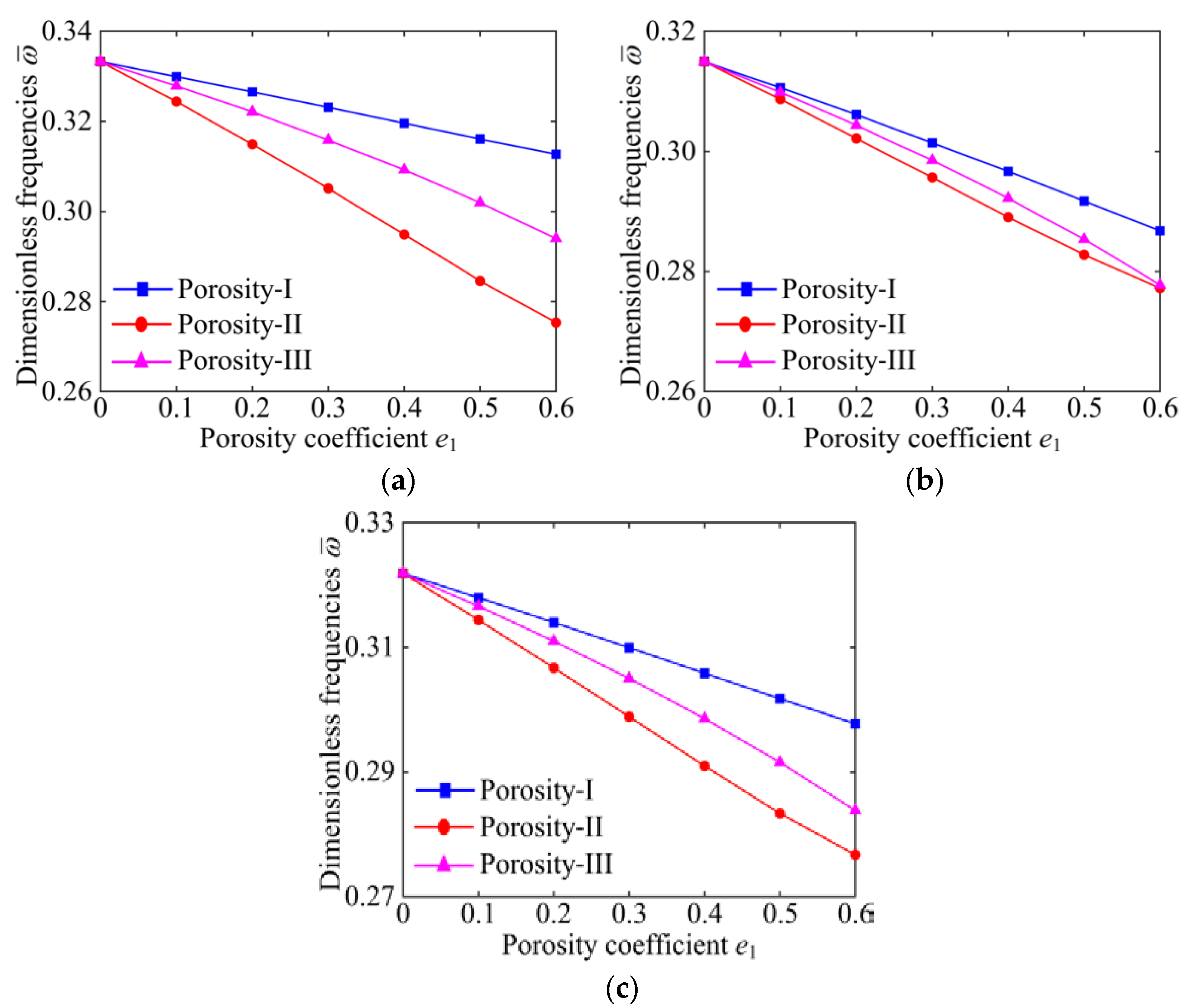 Materials 15 06158 g007