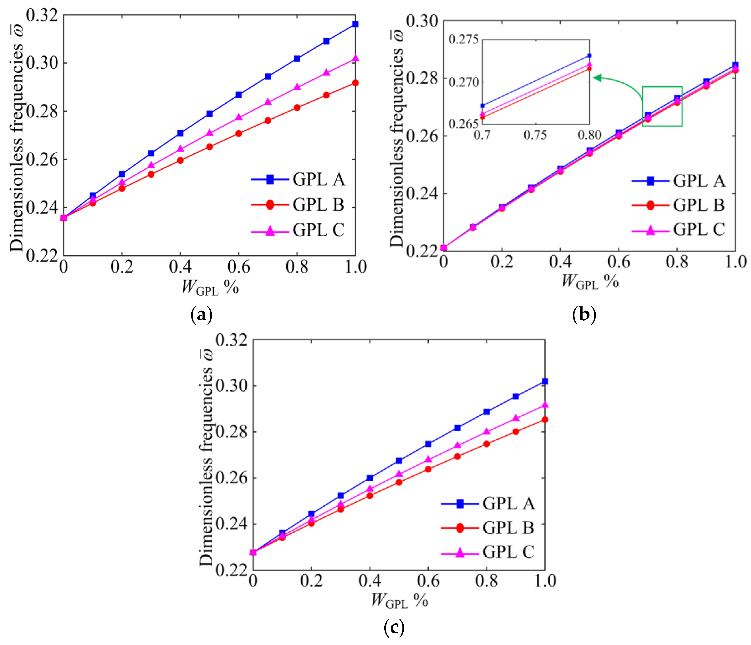 Materials 15 06158 g009