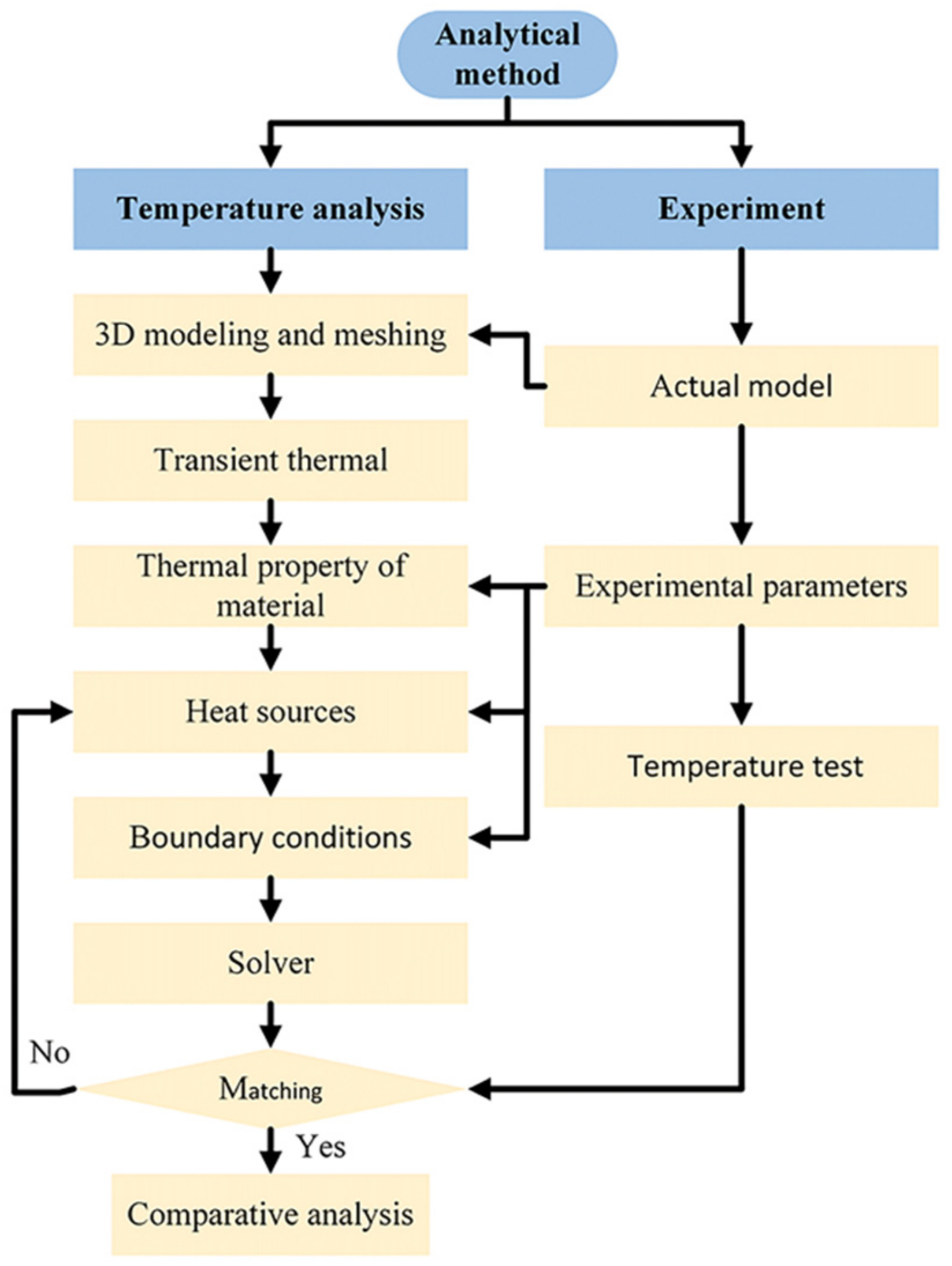 Materials 15 06159 g003