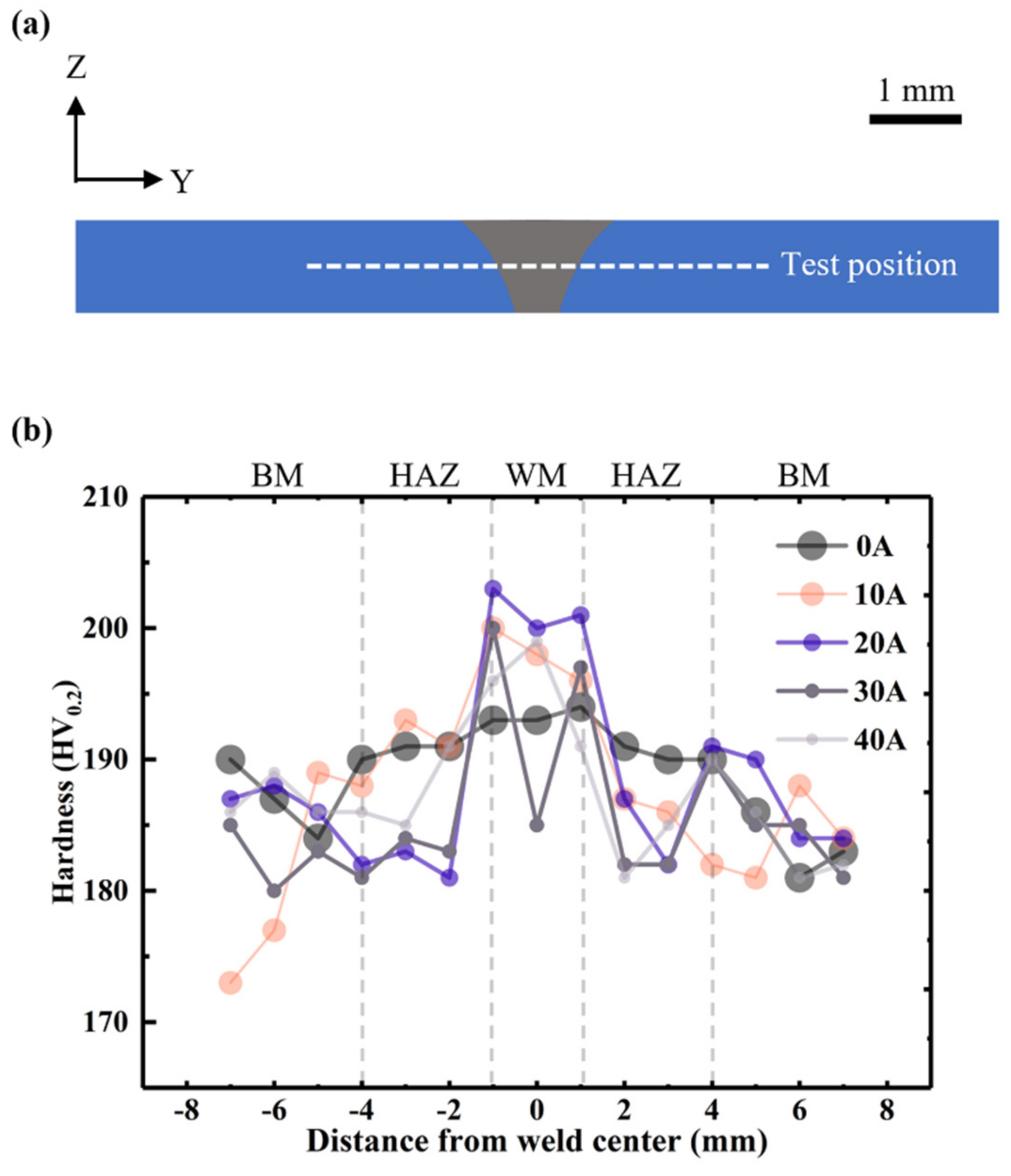 Materials 15 06159 g010