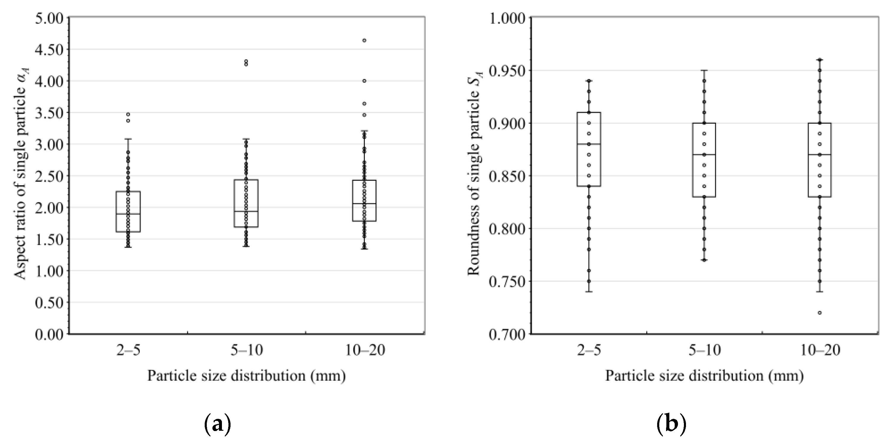Materials 15 06173 g006