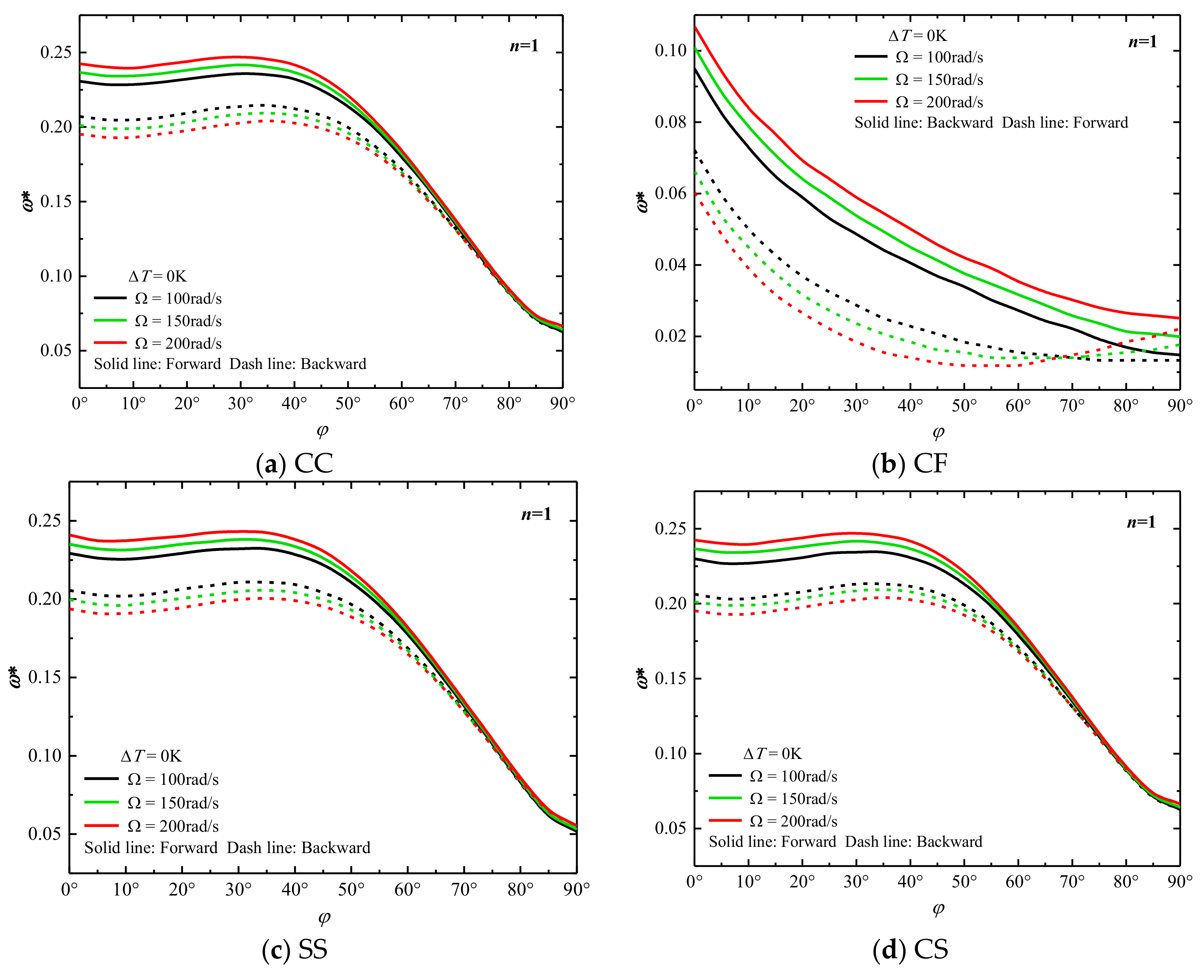 Materials 15 06177 g004