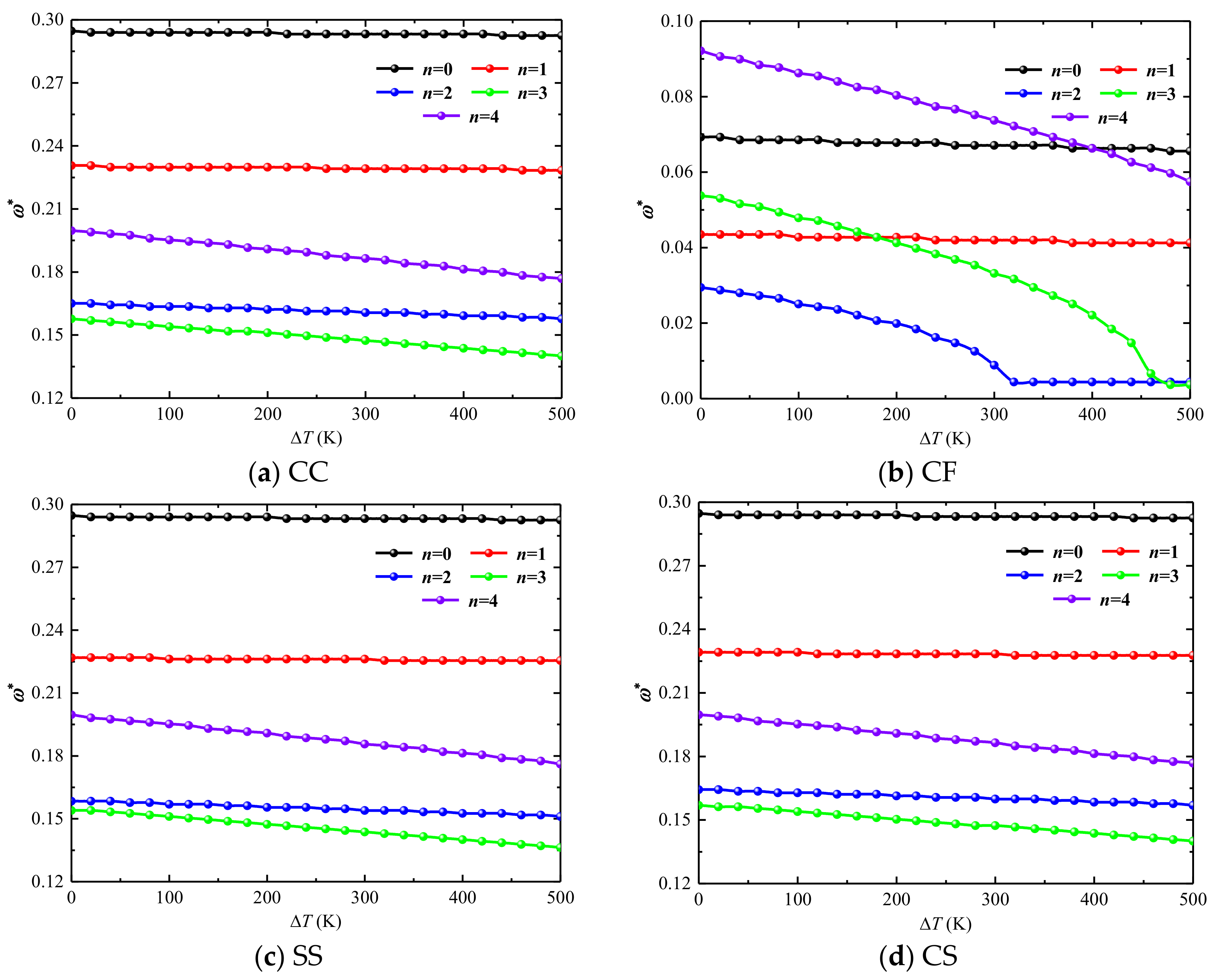 Materials 15 06177 g005