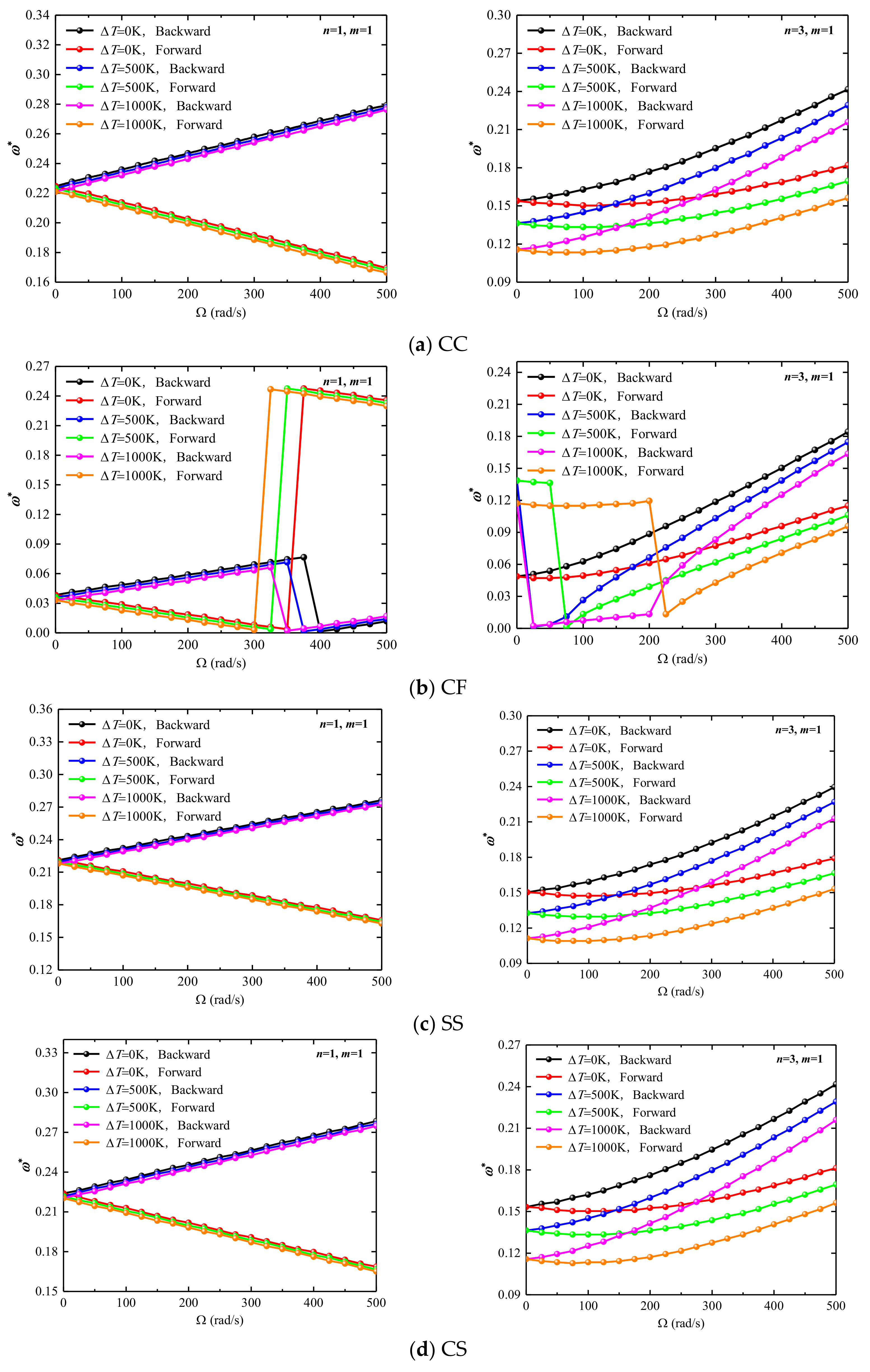 Materials 15 06177 g006