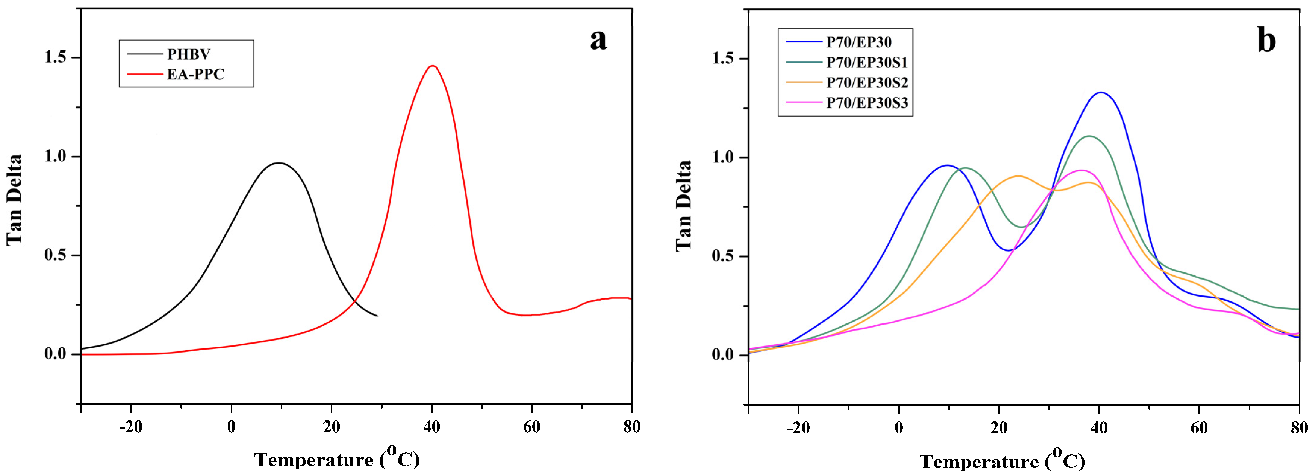 Materials 15 06179 g004