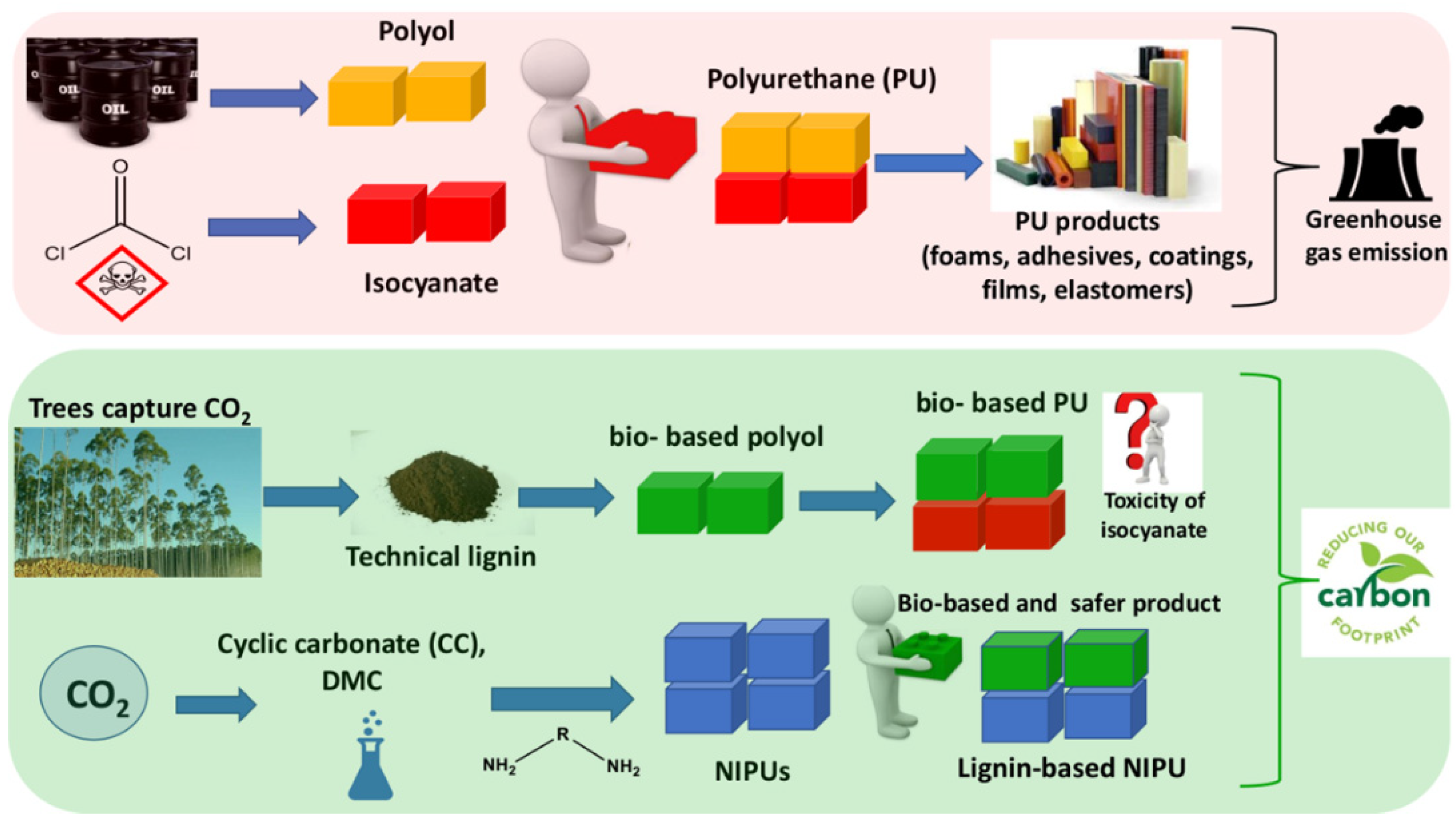 Buy China Wholesale Double-component Rigid Polyurethane Spray Foam  Insulation Isocyanate (mdi) And Blended Polyol & Polyurethane Rigid Foam  Isocyanate Polyol $4