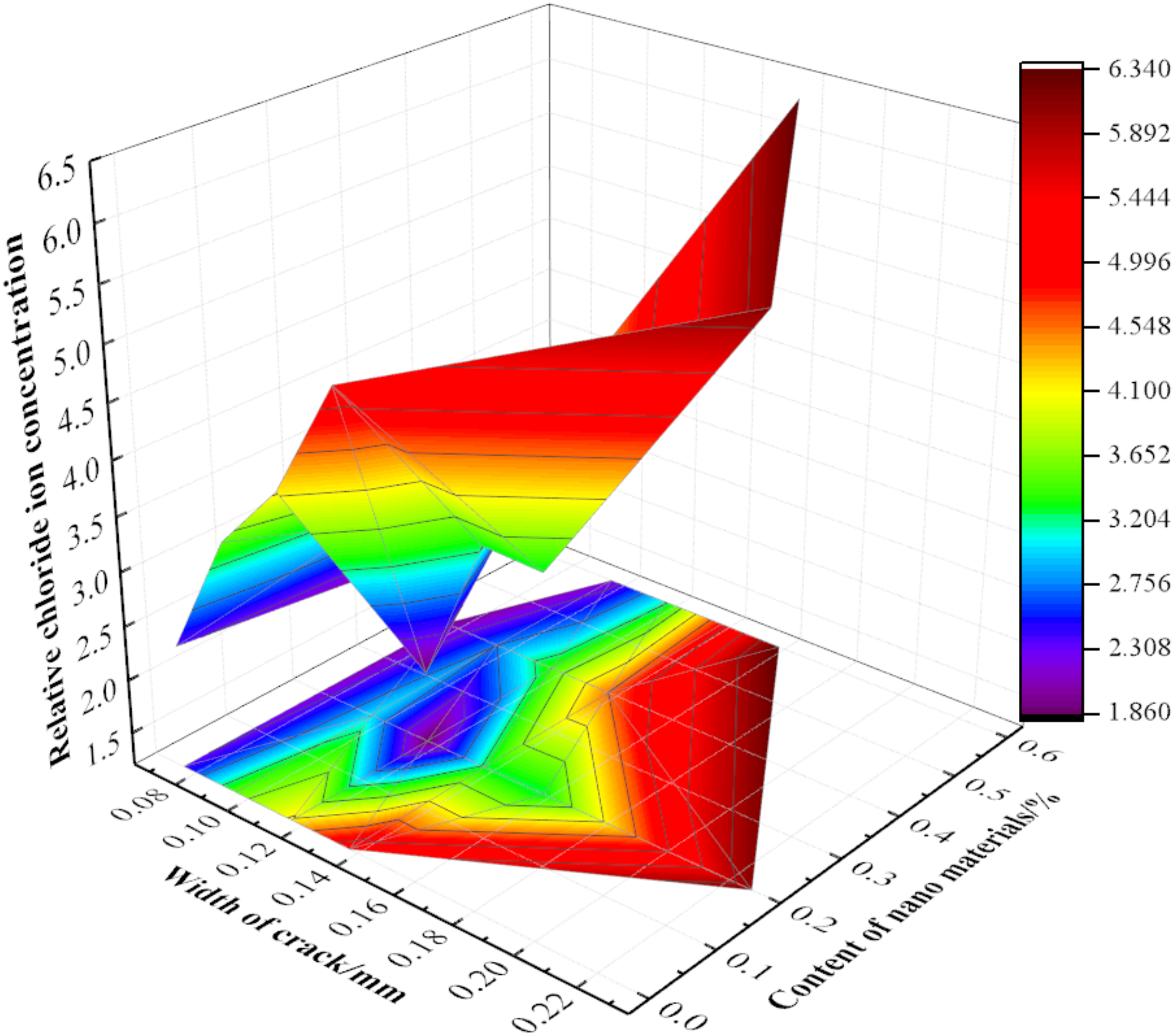 Materials 15 06194 g015