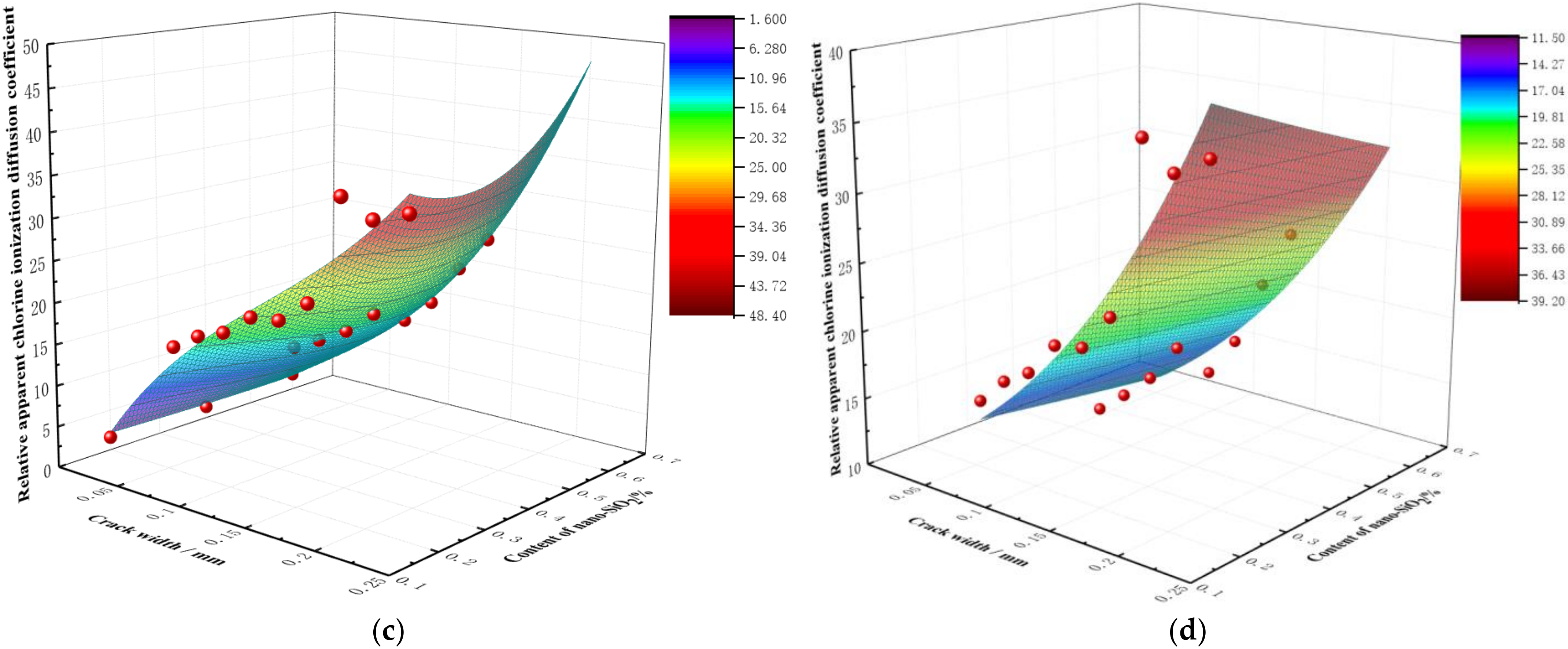 Materials 15 06194 g017b