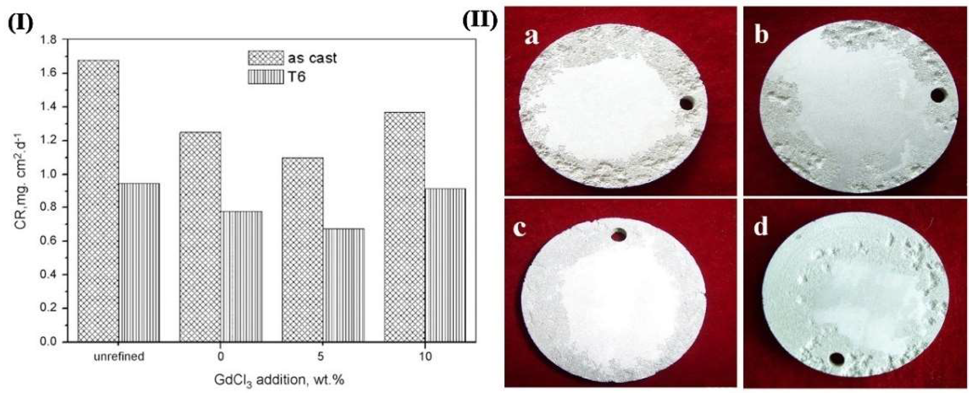 Materials 15 06197 g004