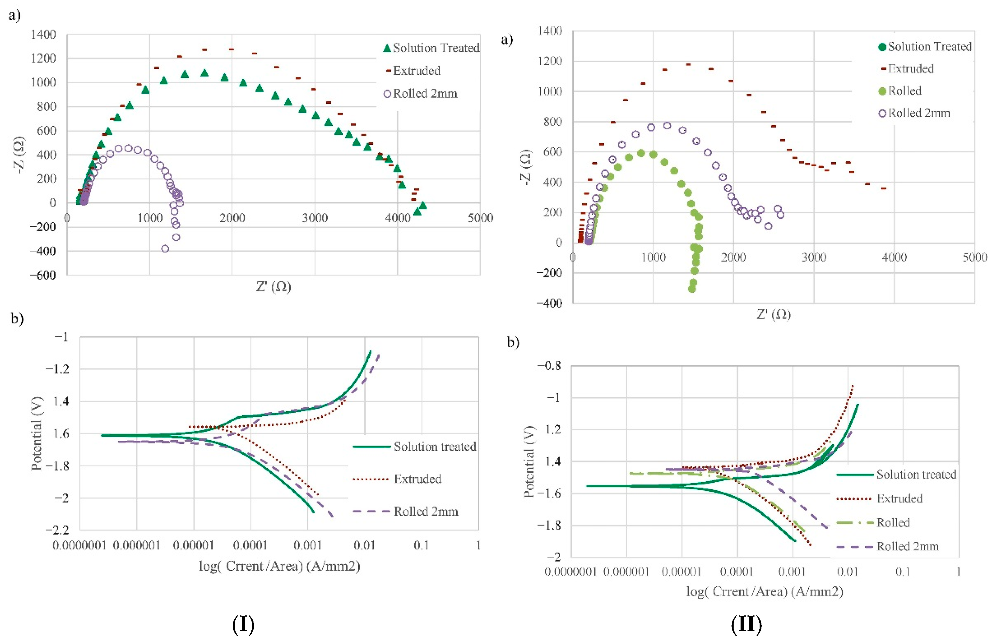 Materials 15 06197 g005