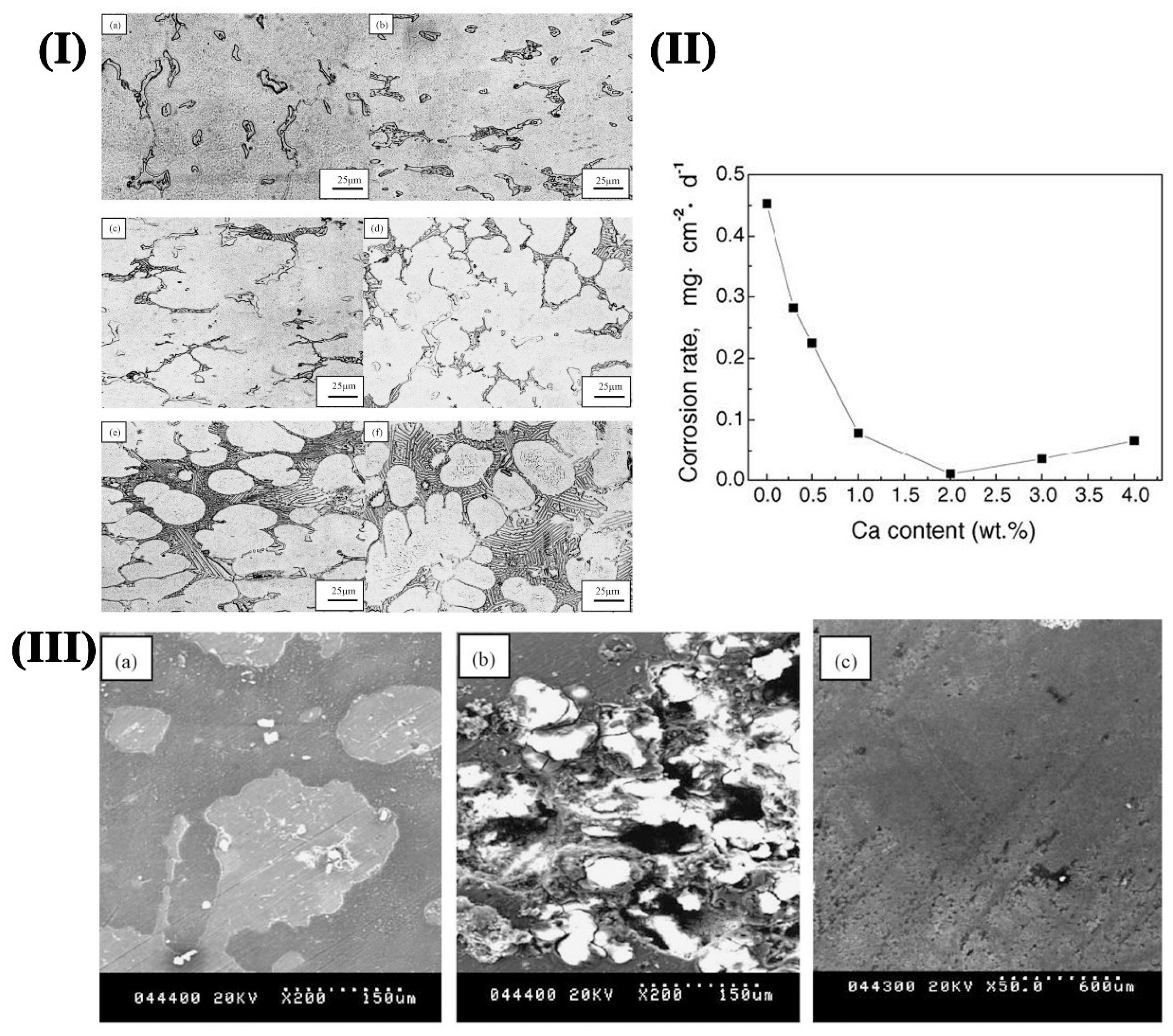 Materials 15 06197 g007