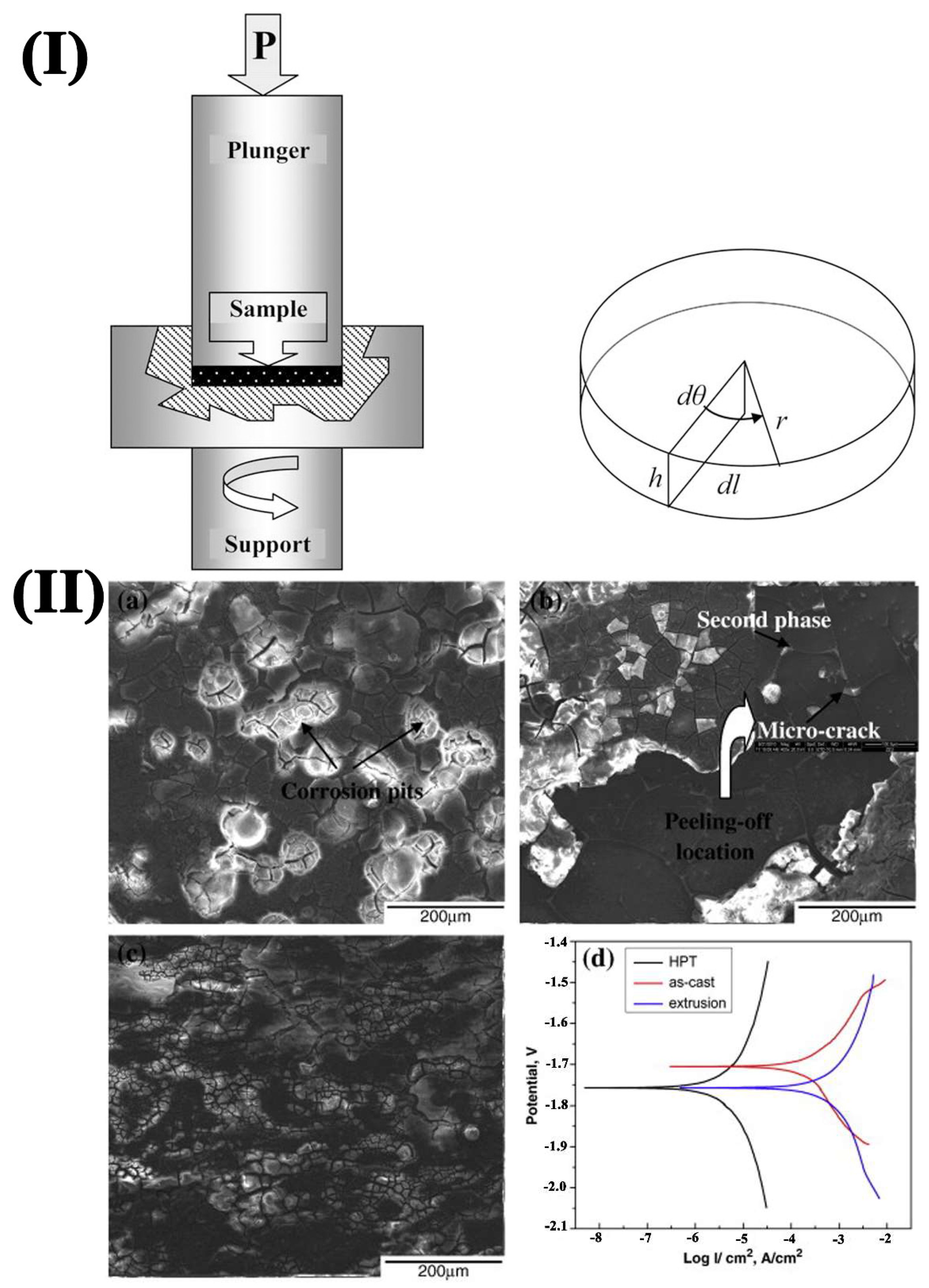 Materials 15 06197 g011