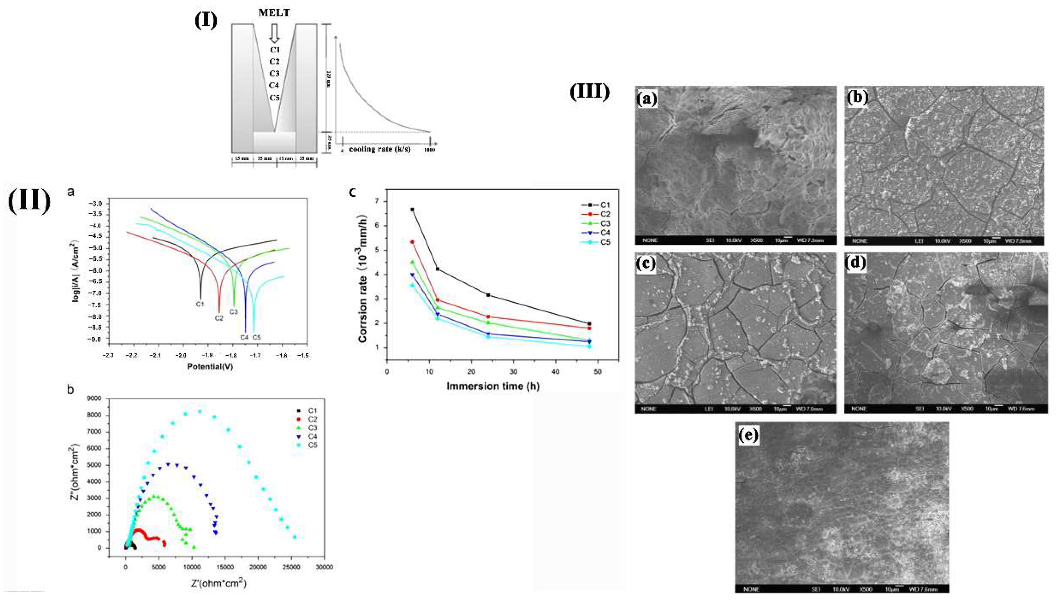 Materials 15 06197 g013
