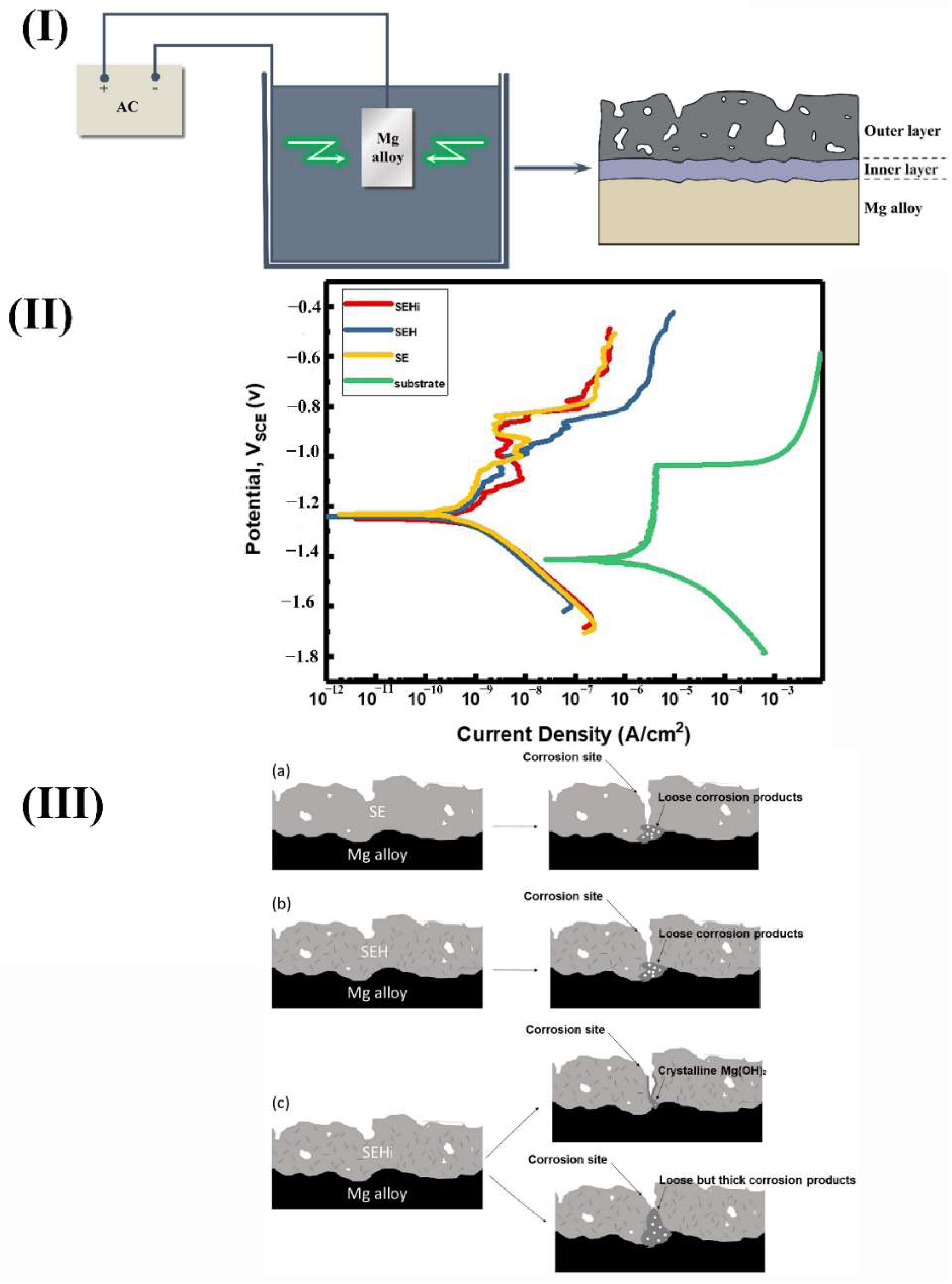 Materials 15 06197 g015