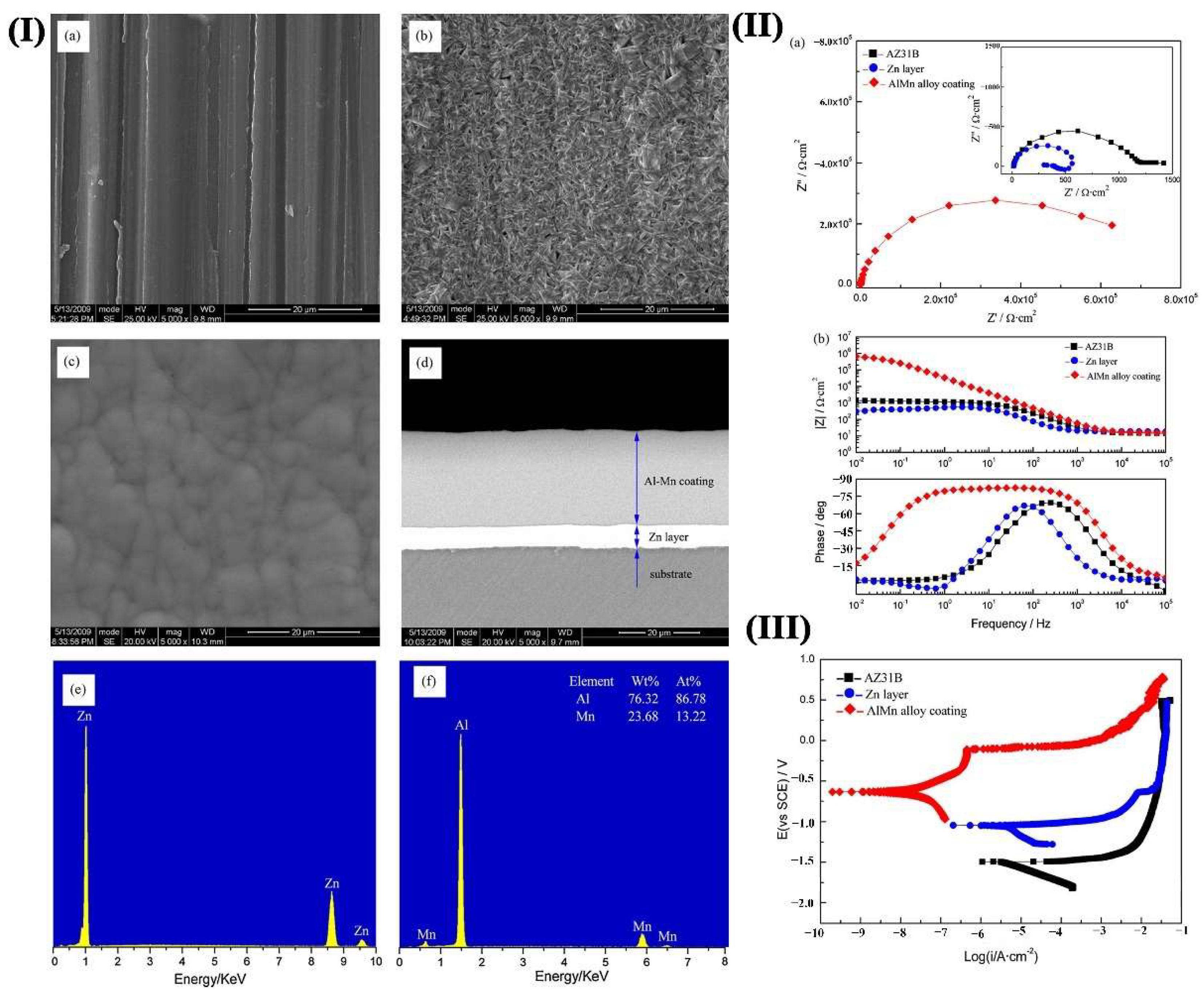 Materials 15 06197 g017