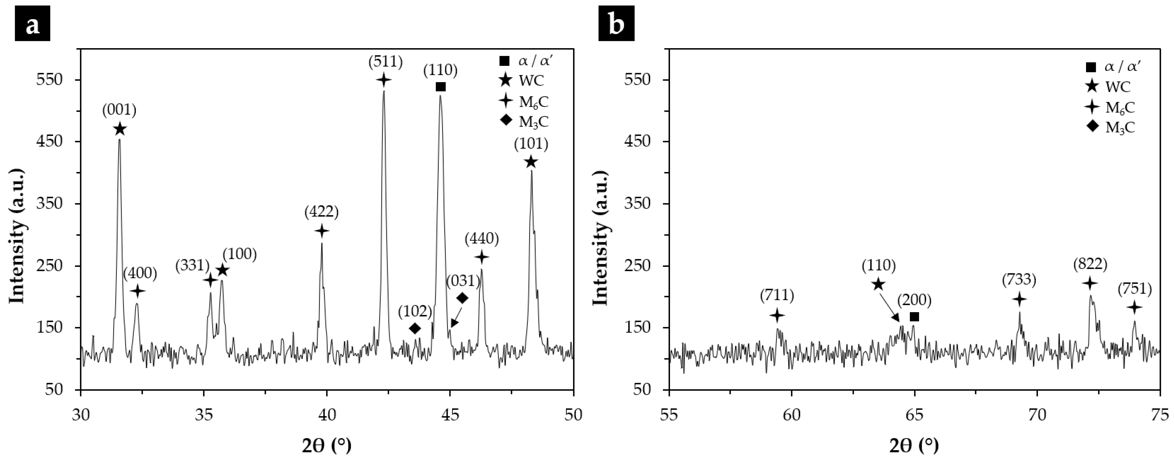 Materials 15 06199 g003