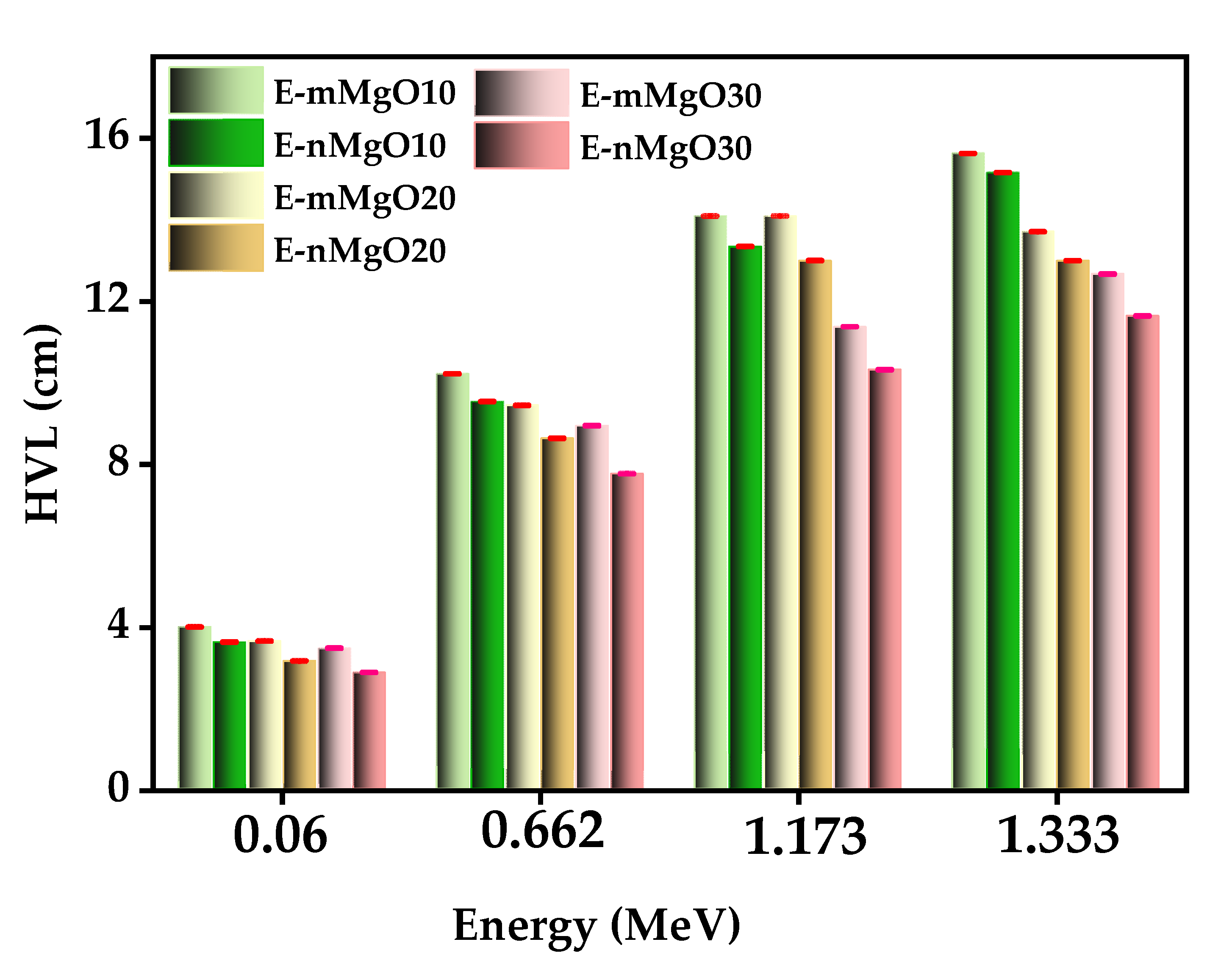 Materials 15 06201 g006