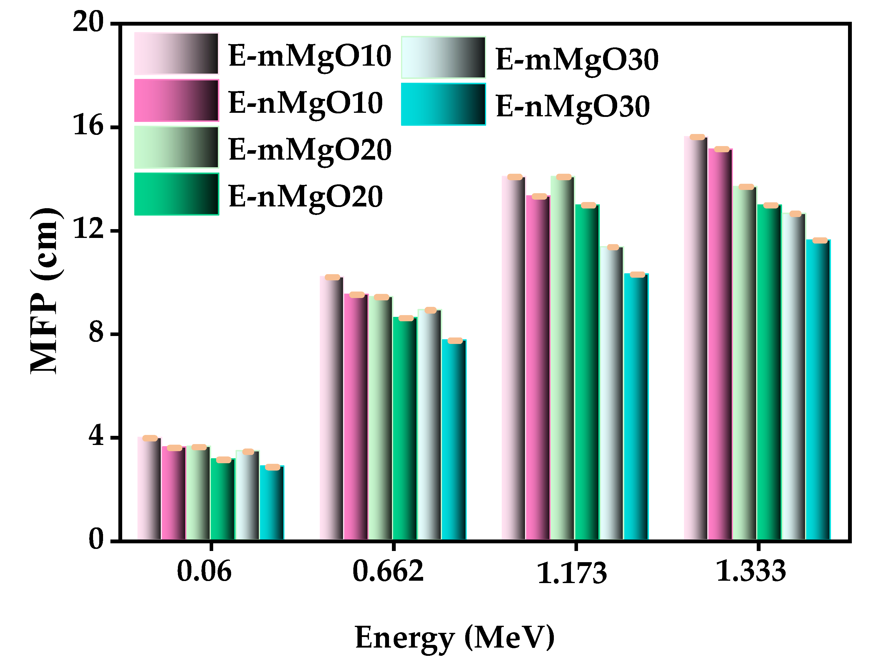 Materials 15 06201 g007