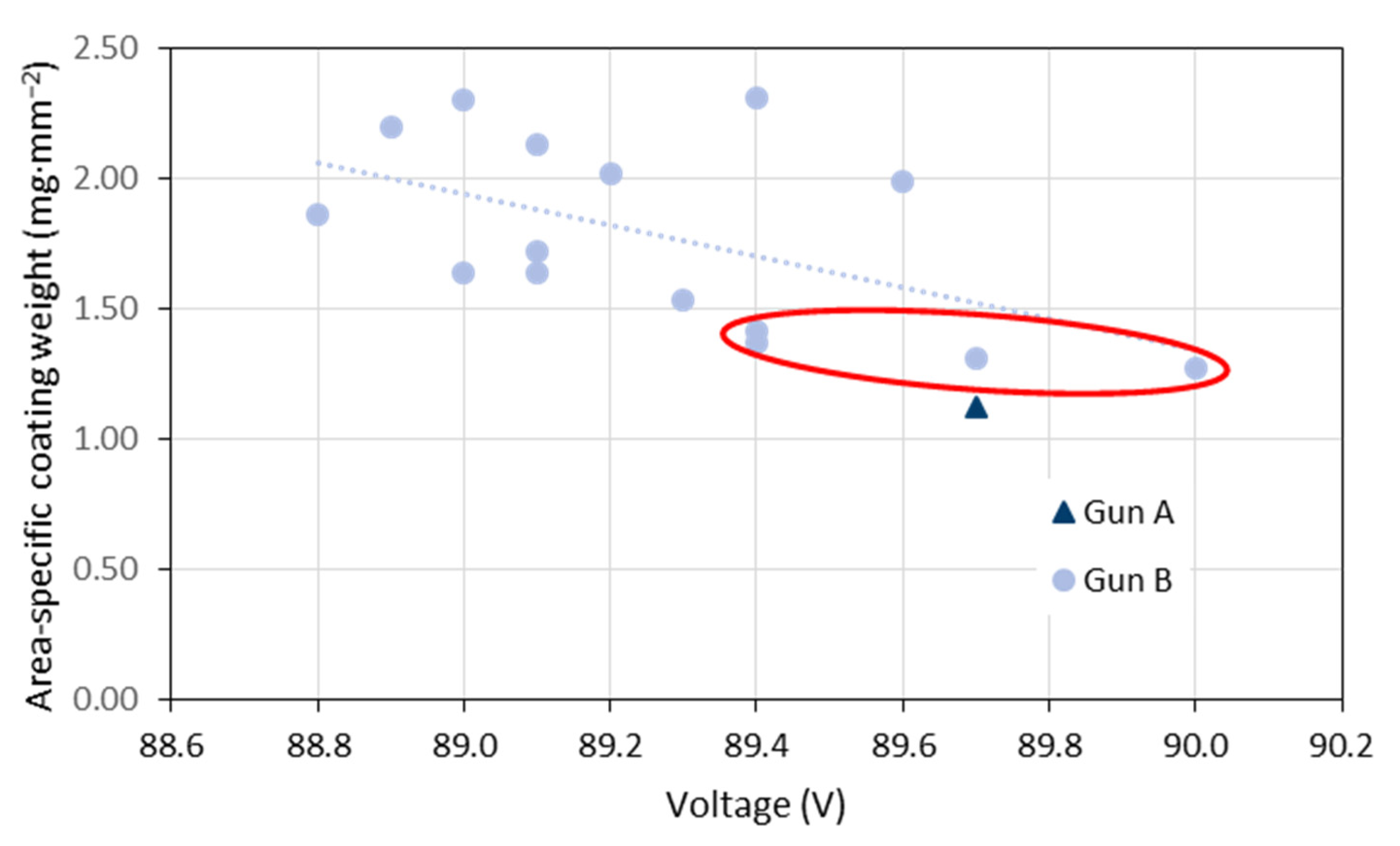 Materials 15 06203 g008