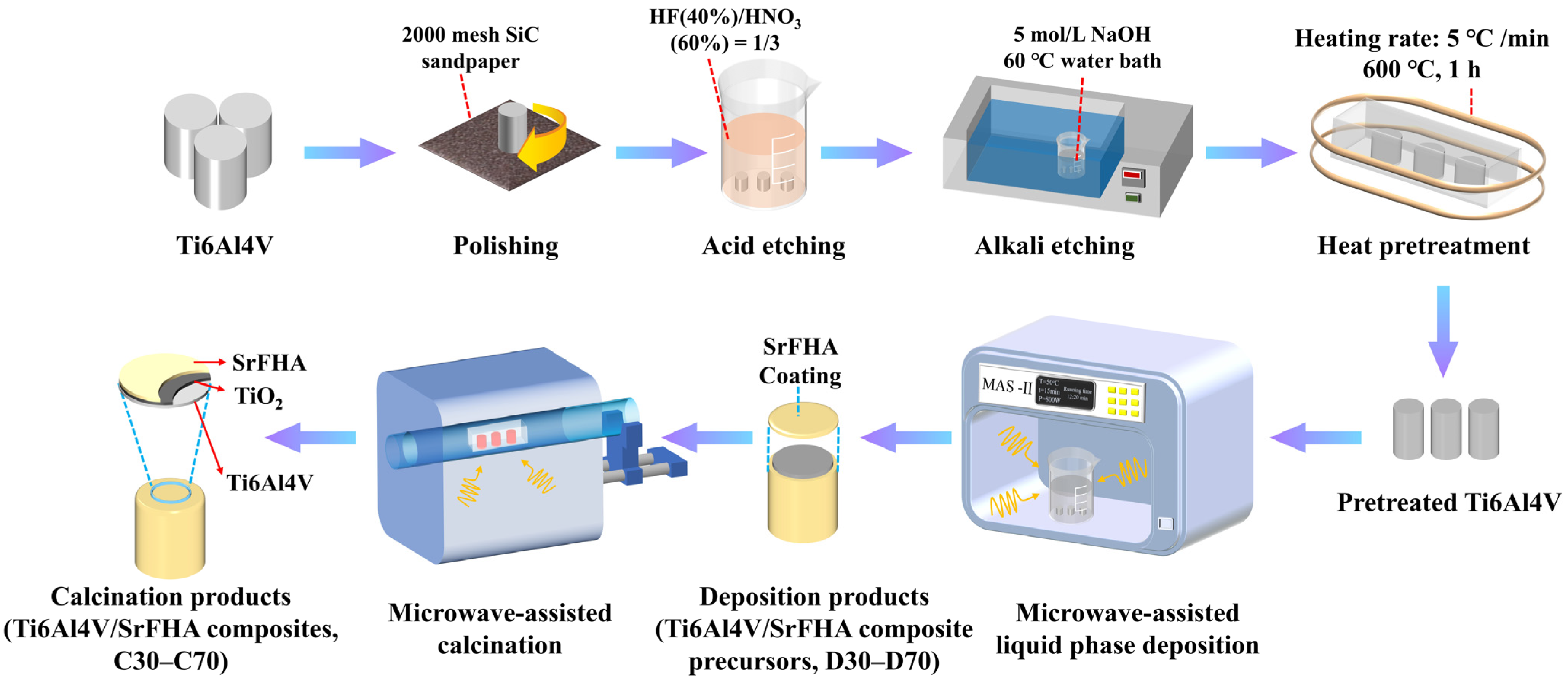 Materials 15 06206 g001