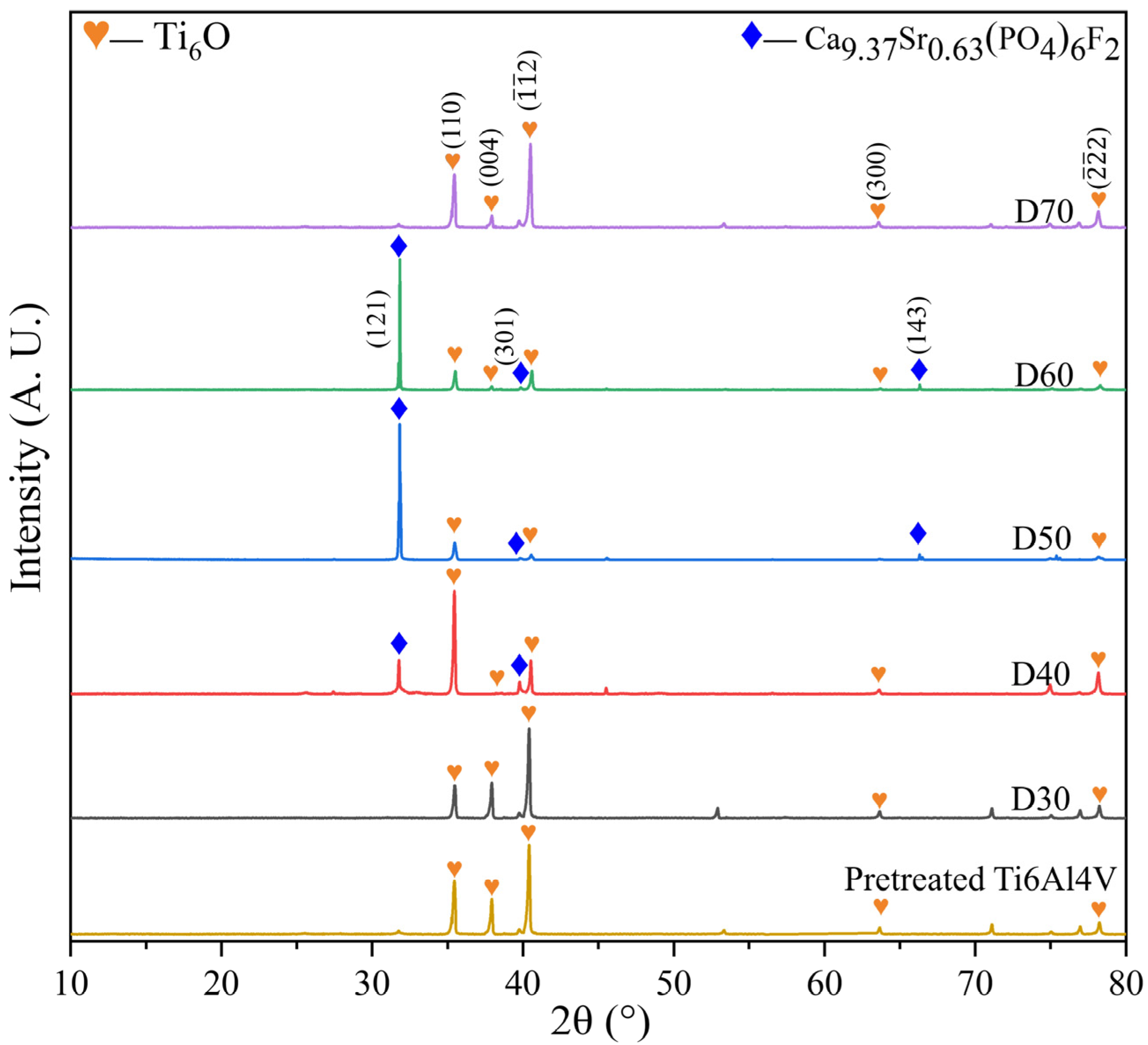 Materials 15 06206 g002