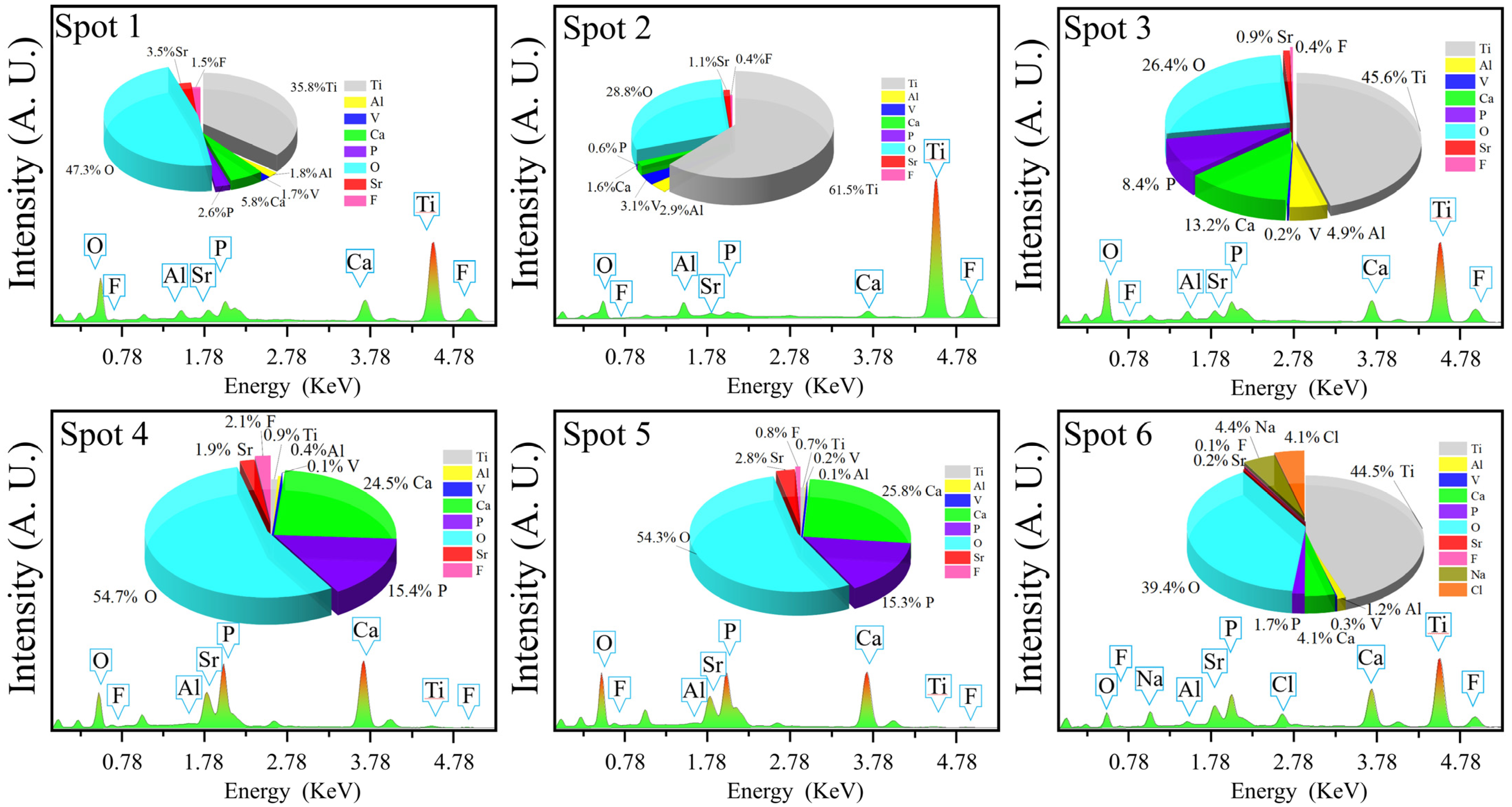 Materials 15 06206 g004