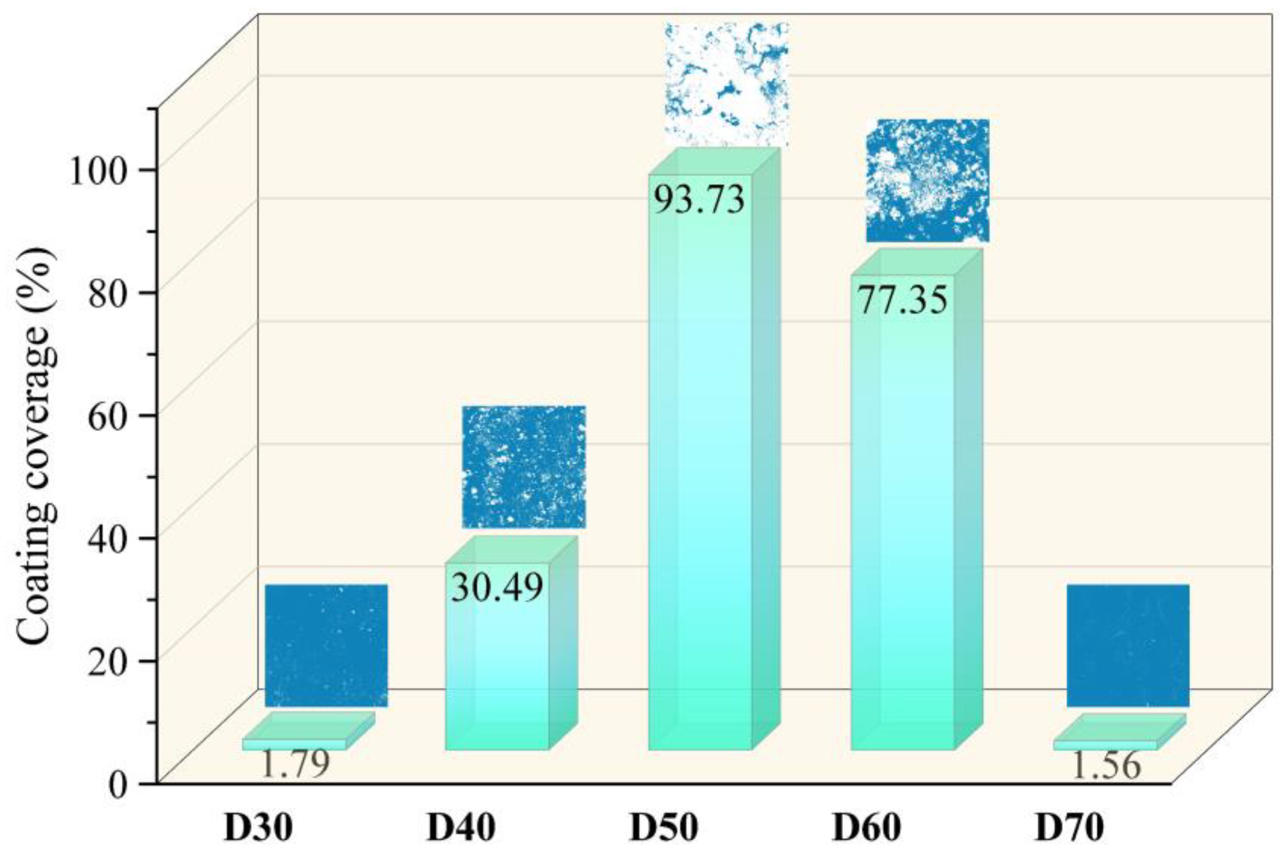 Materials 15 06206 g005