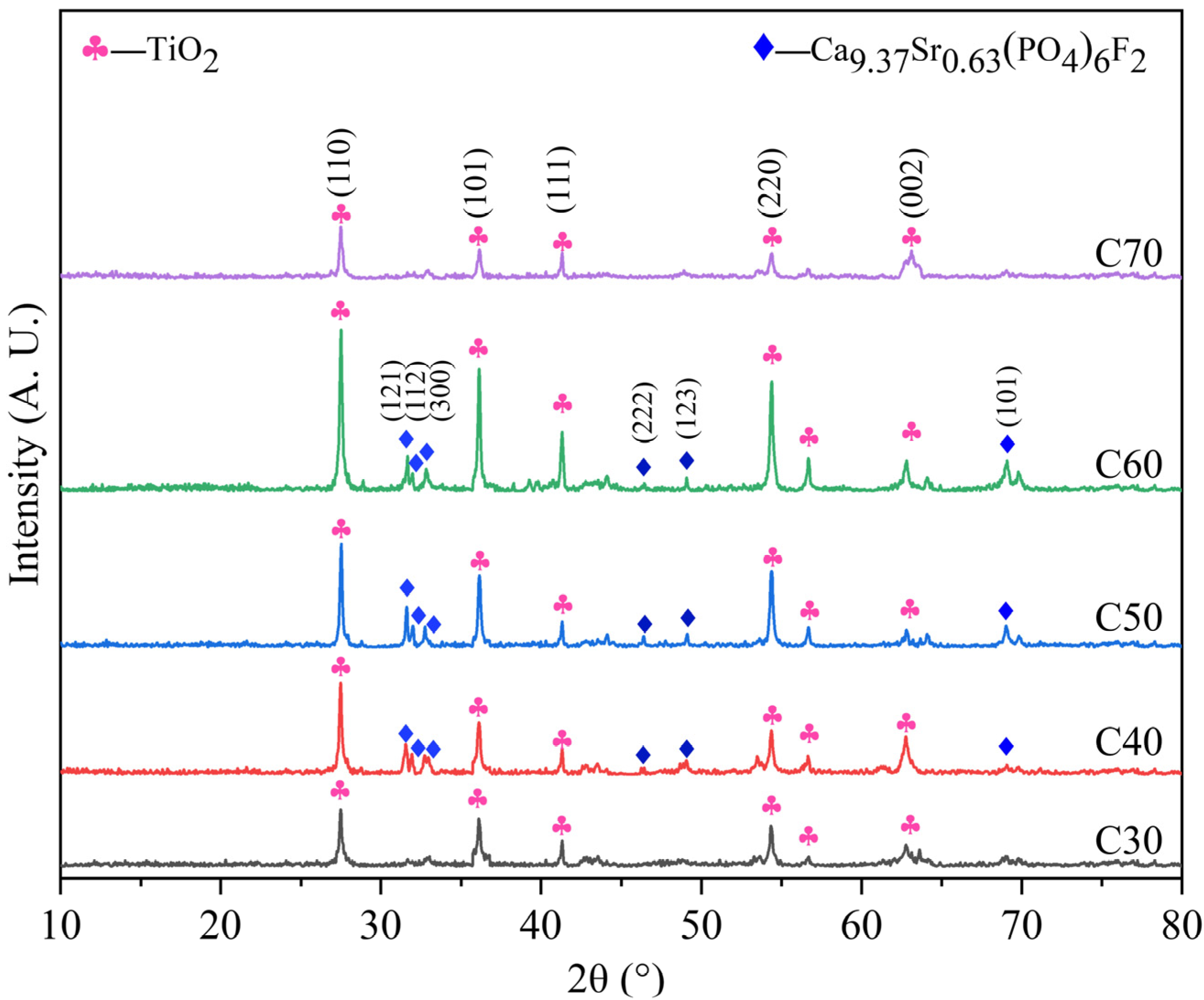 Materials 15 06206 g006