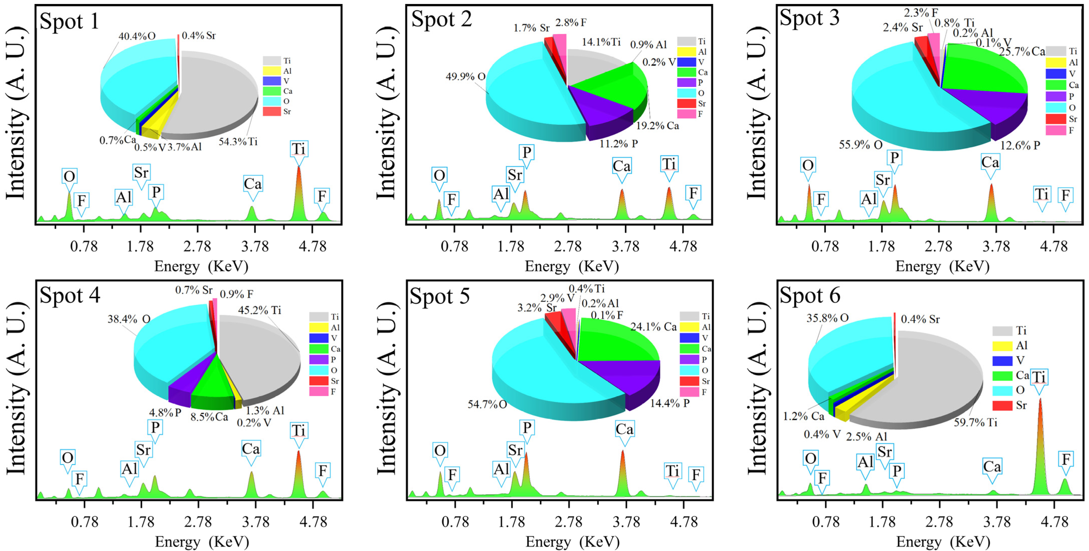 Materials 15 06206 g008