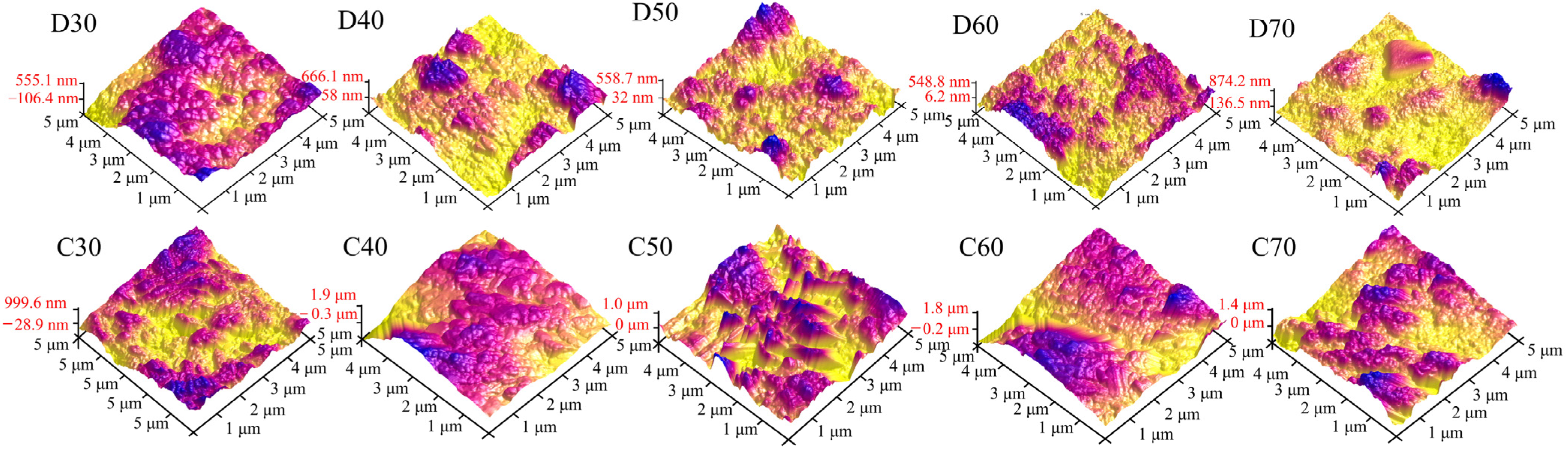 Materials 15 06206 g010